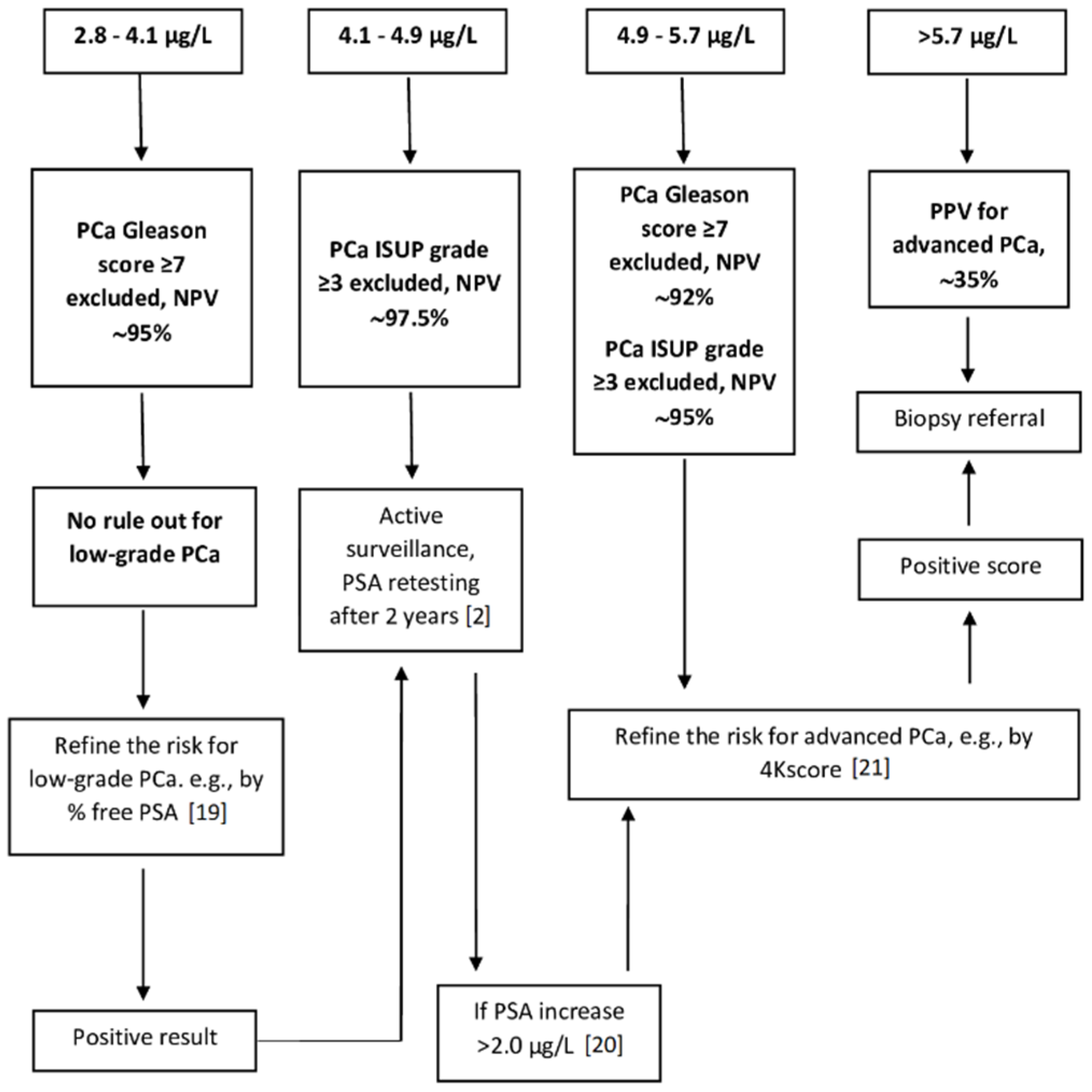 Cancers 13 03381 g002