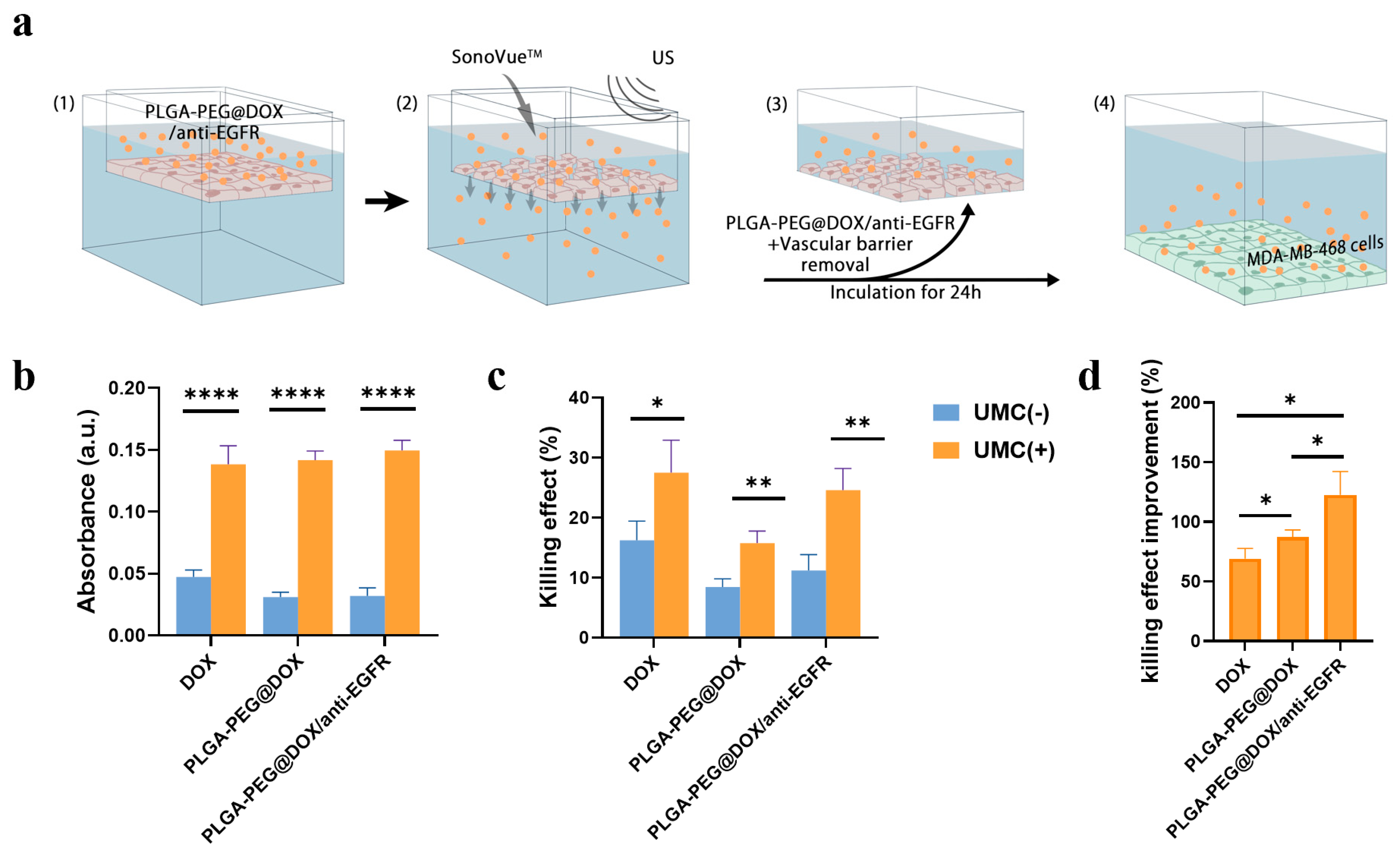 Cancers 13 03383 g002 550