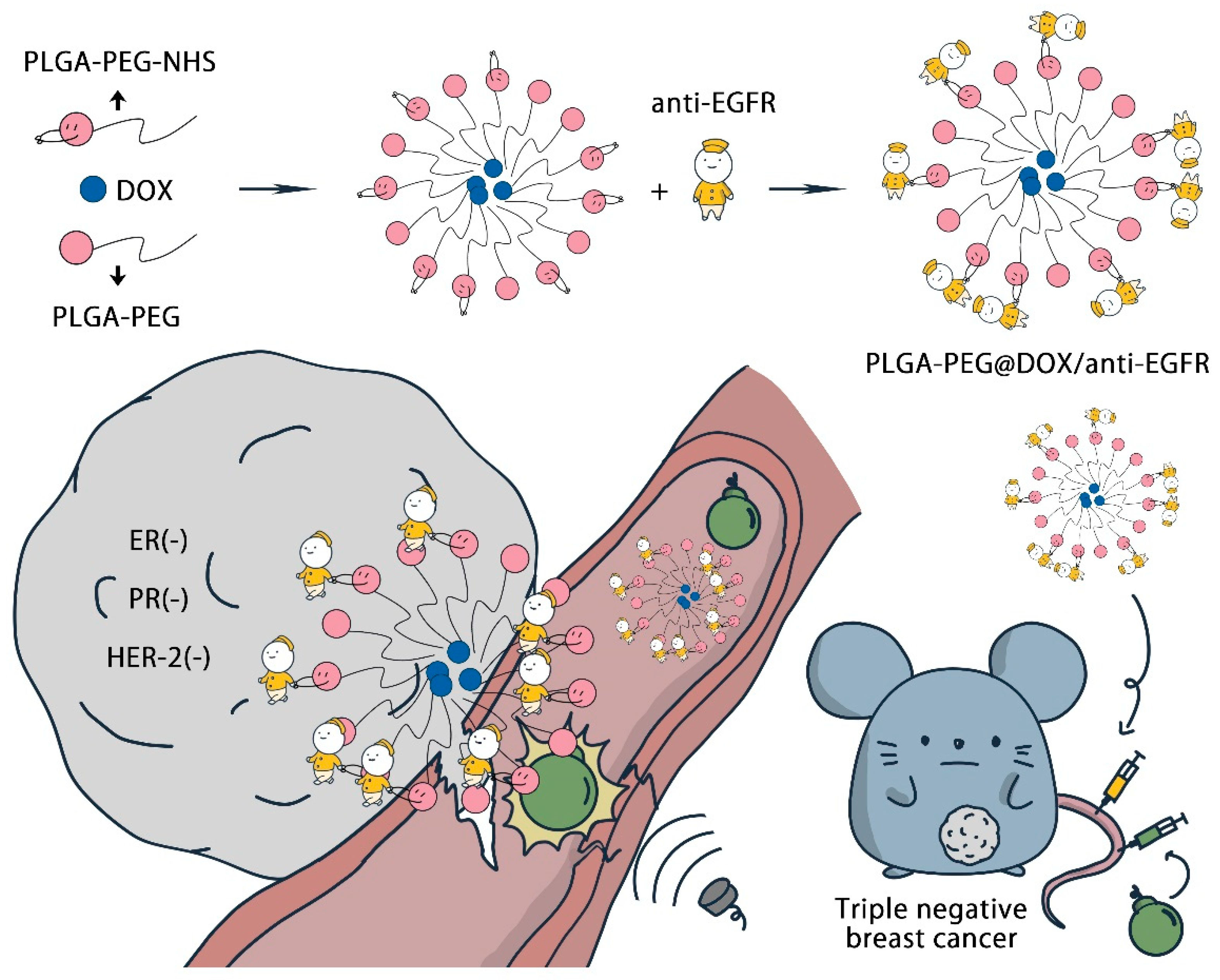 Cancers 13 03383 sch001 550
