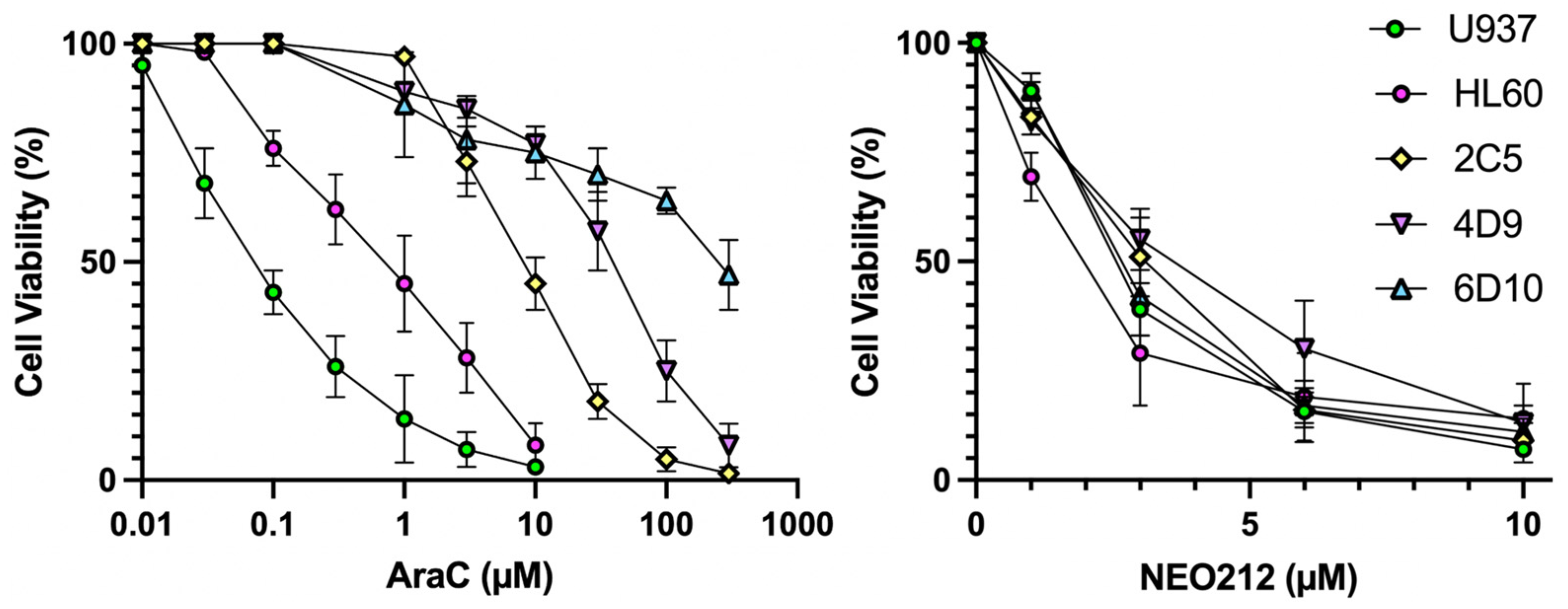Cancers 13 03385 g001 550