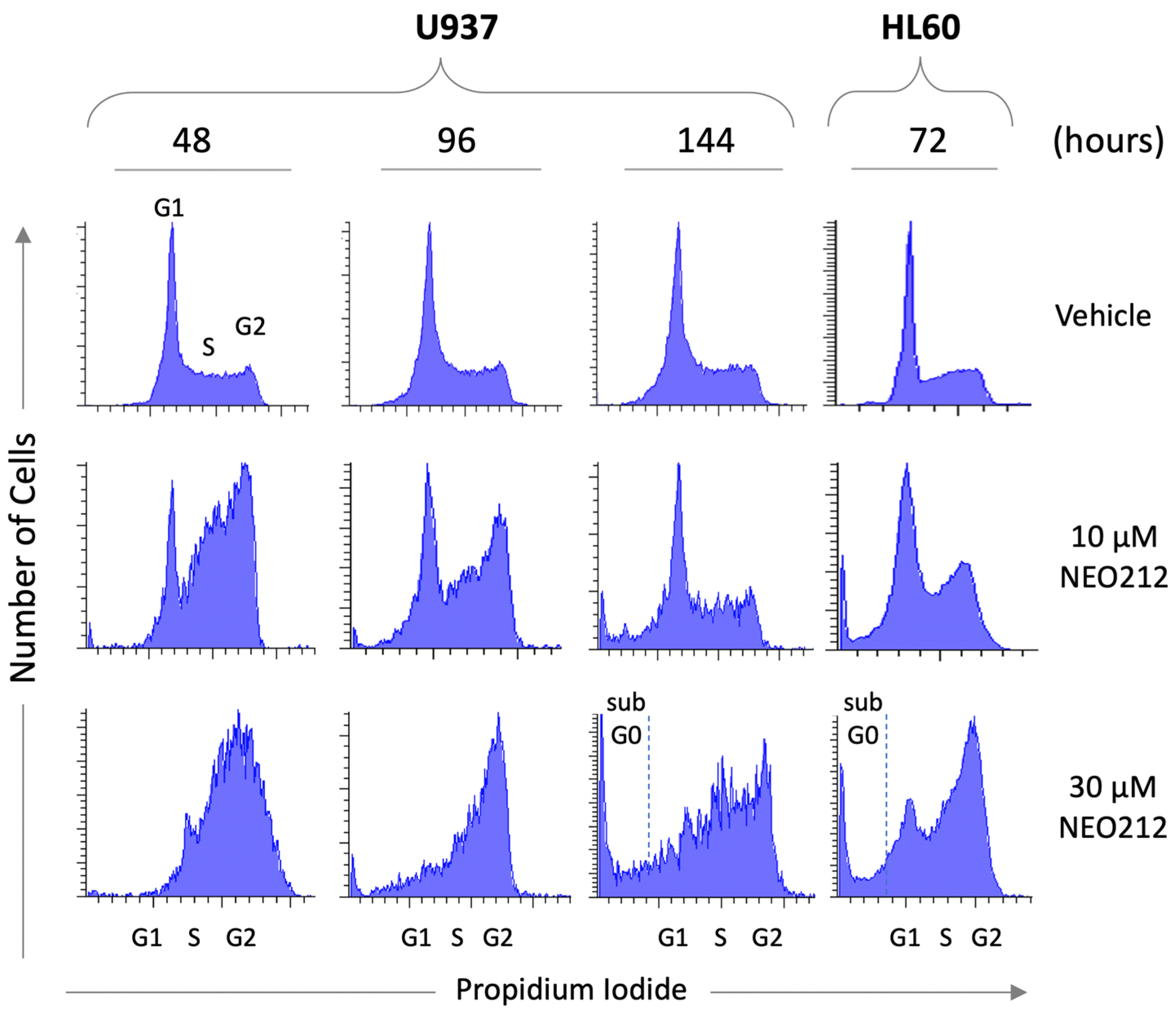 Cancers 13 03385 g002 550