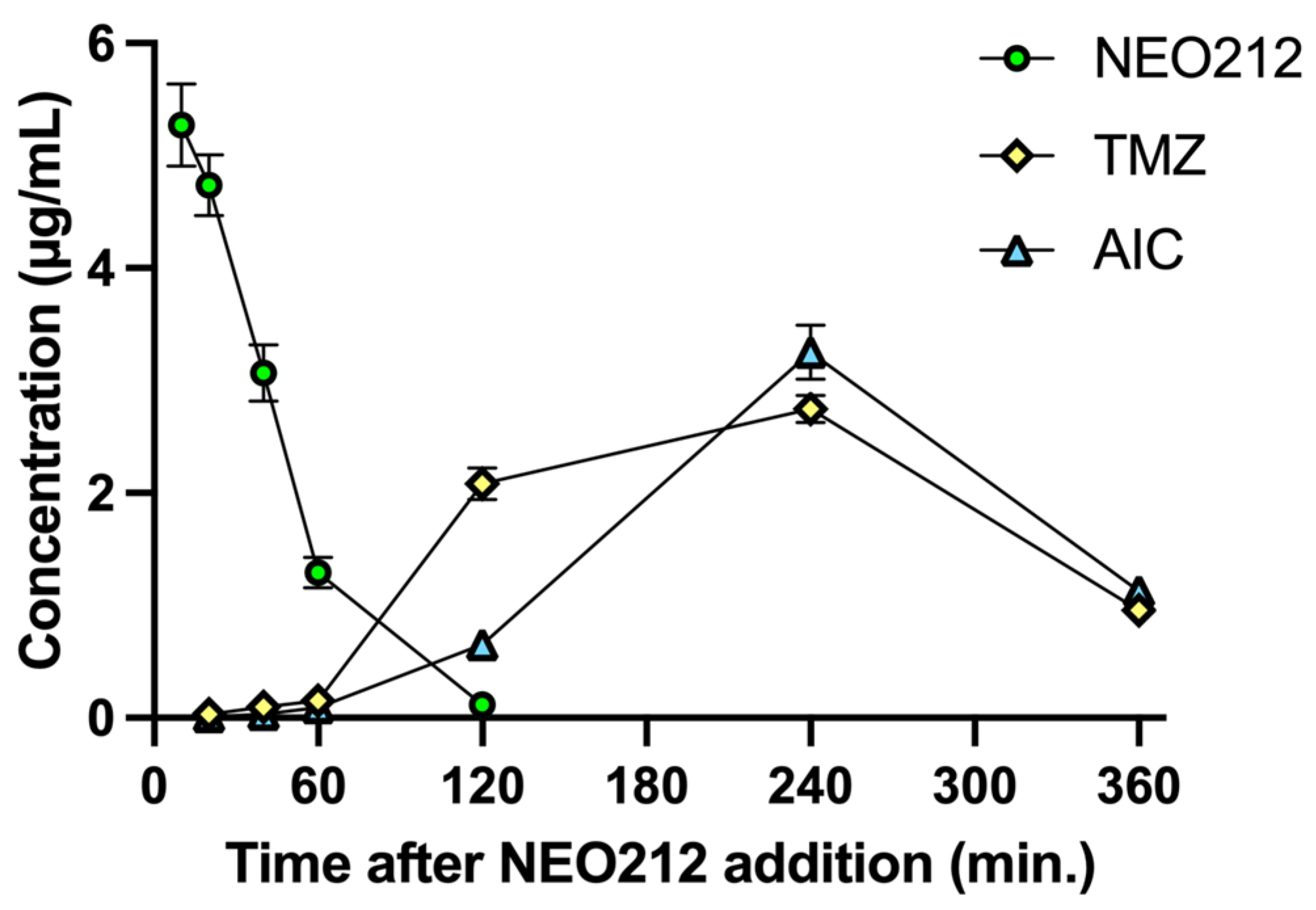 Cancers 13 03385 g004 550