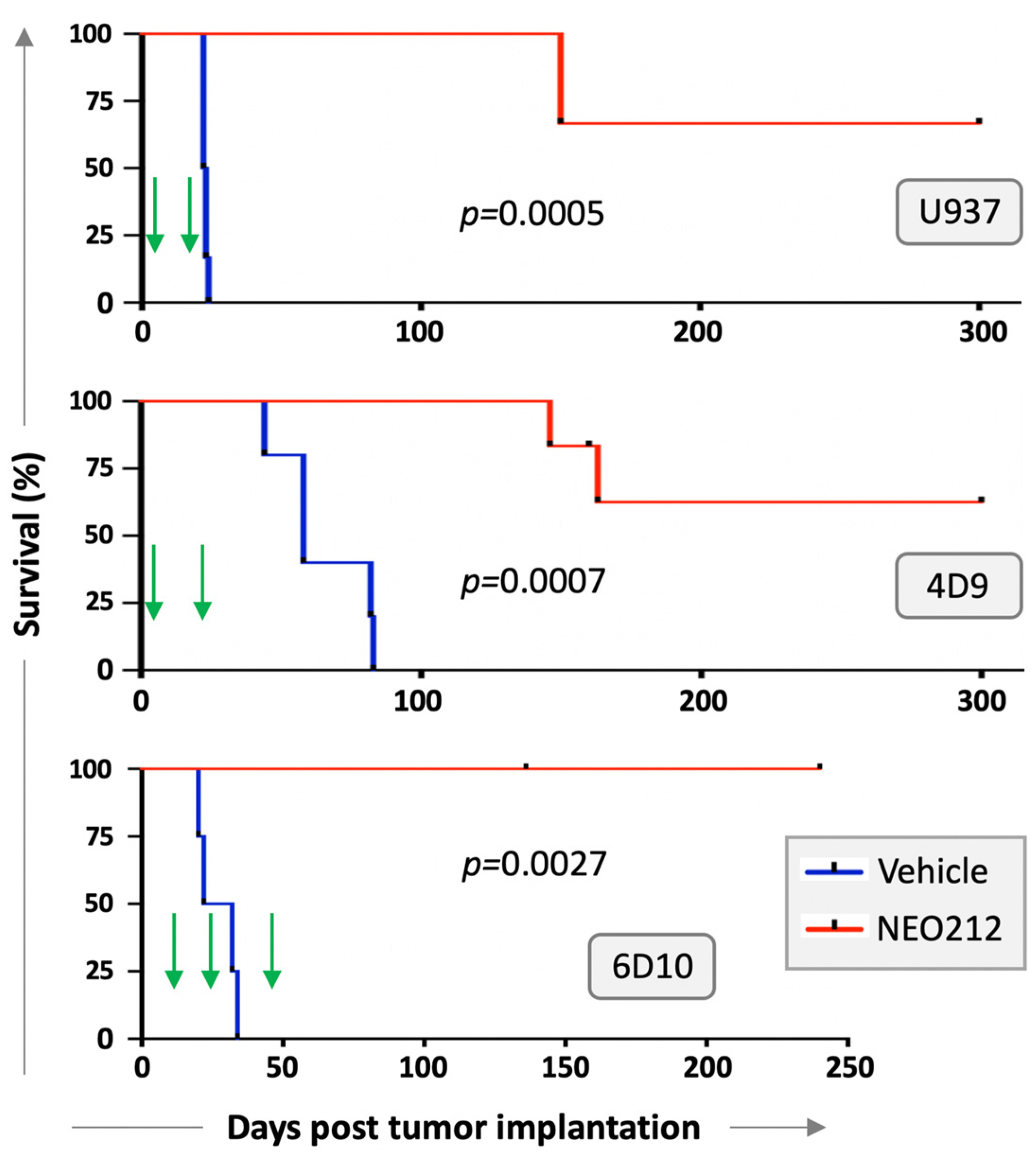 Cancers 13 03385 g005 550