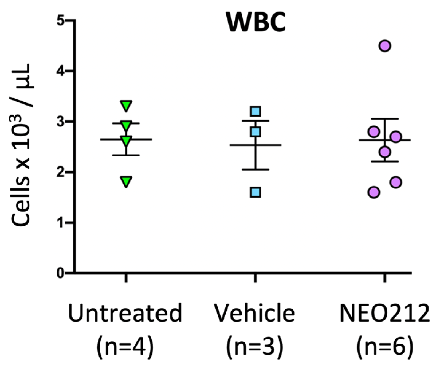 Cancers 13 03385 g006 550