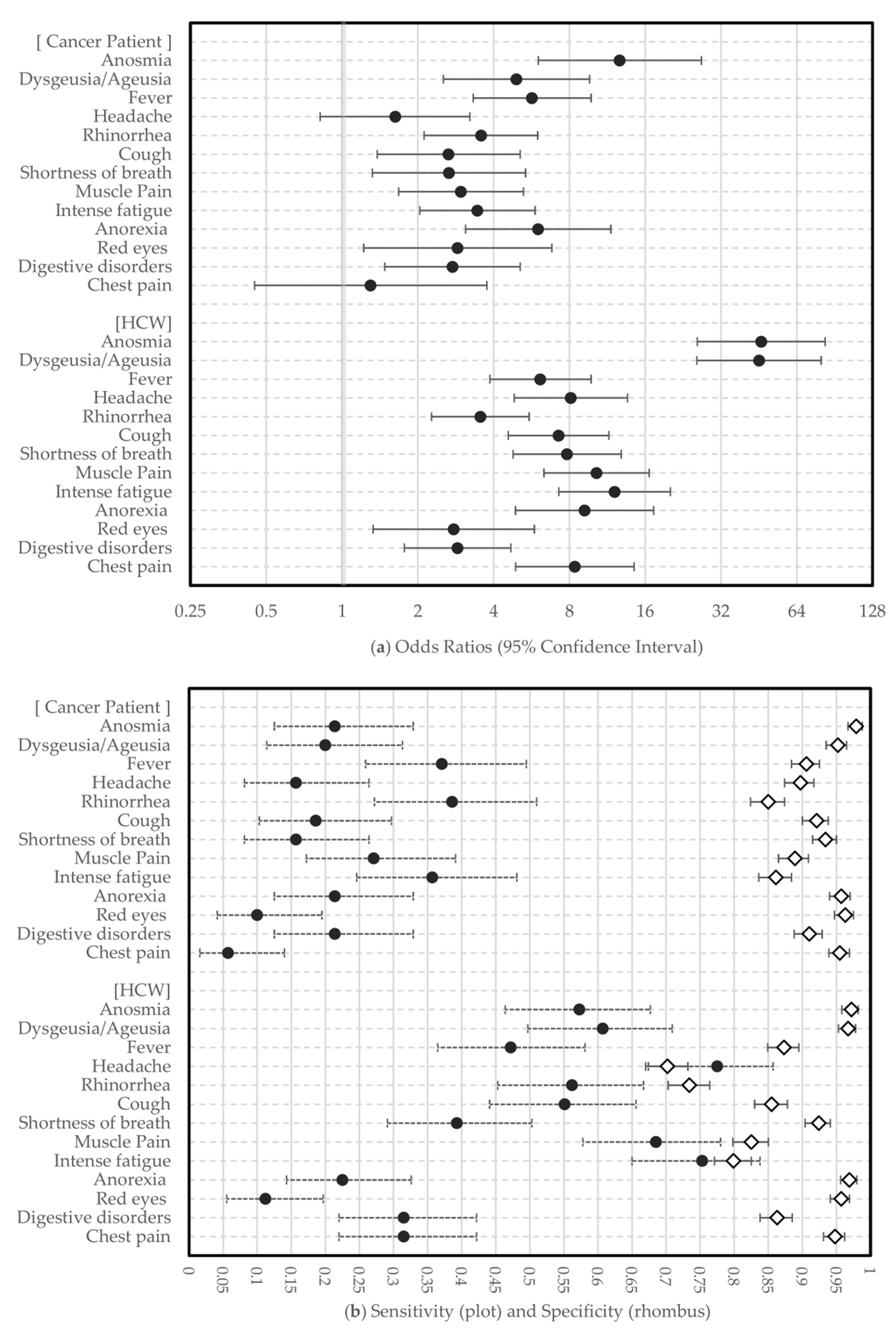 Cancers 13 03389 g002