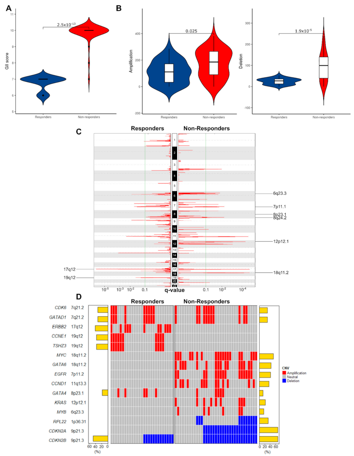 Cancers 13 03394 g003 Cancers 13 03394 g003