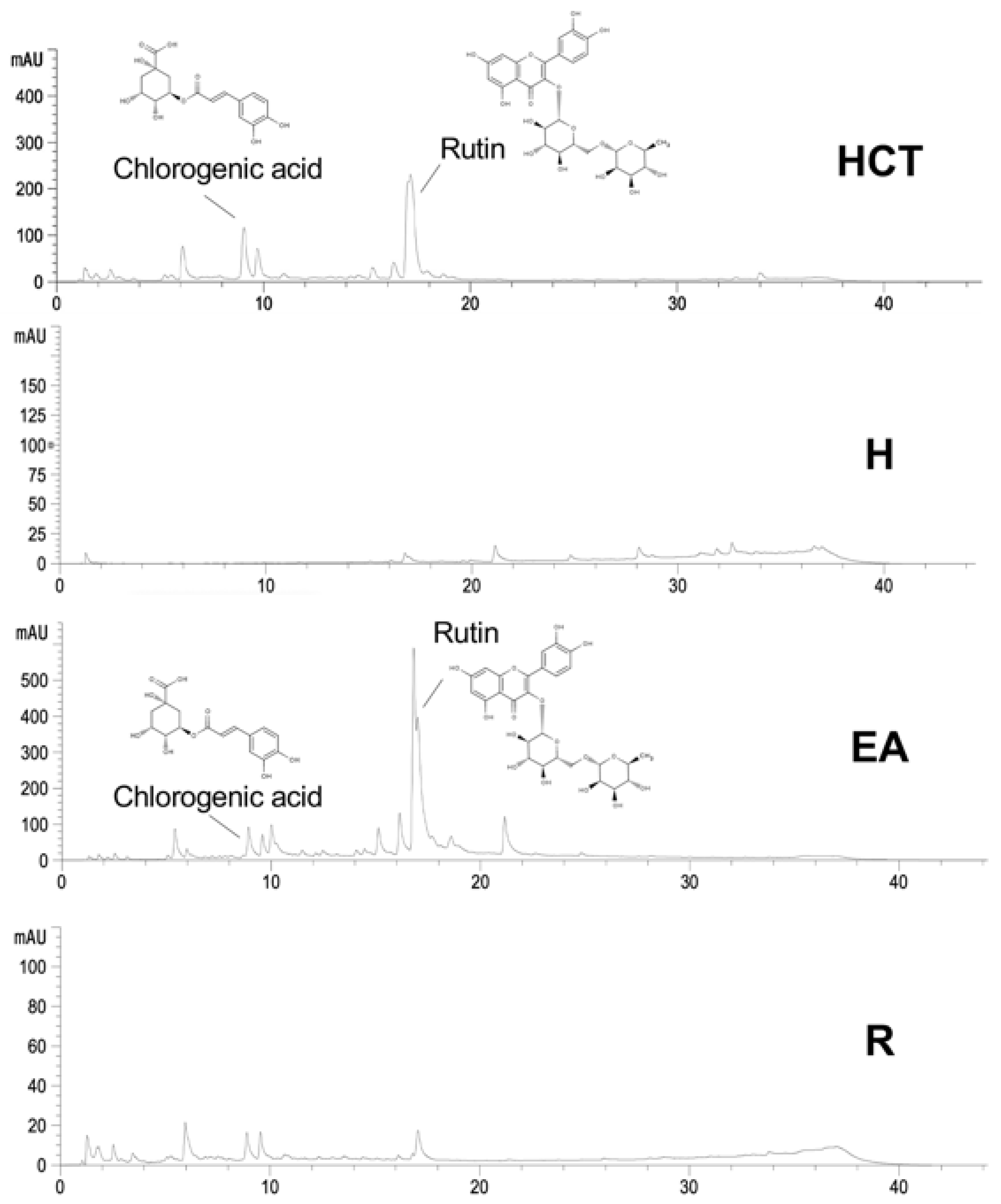 Cancers 13 03403 g001 Cancers 13 03403 g001