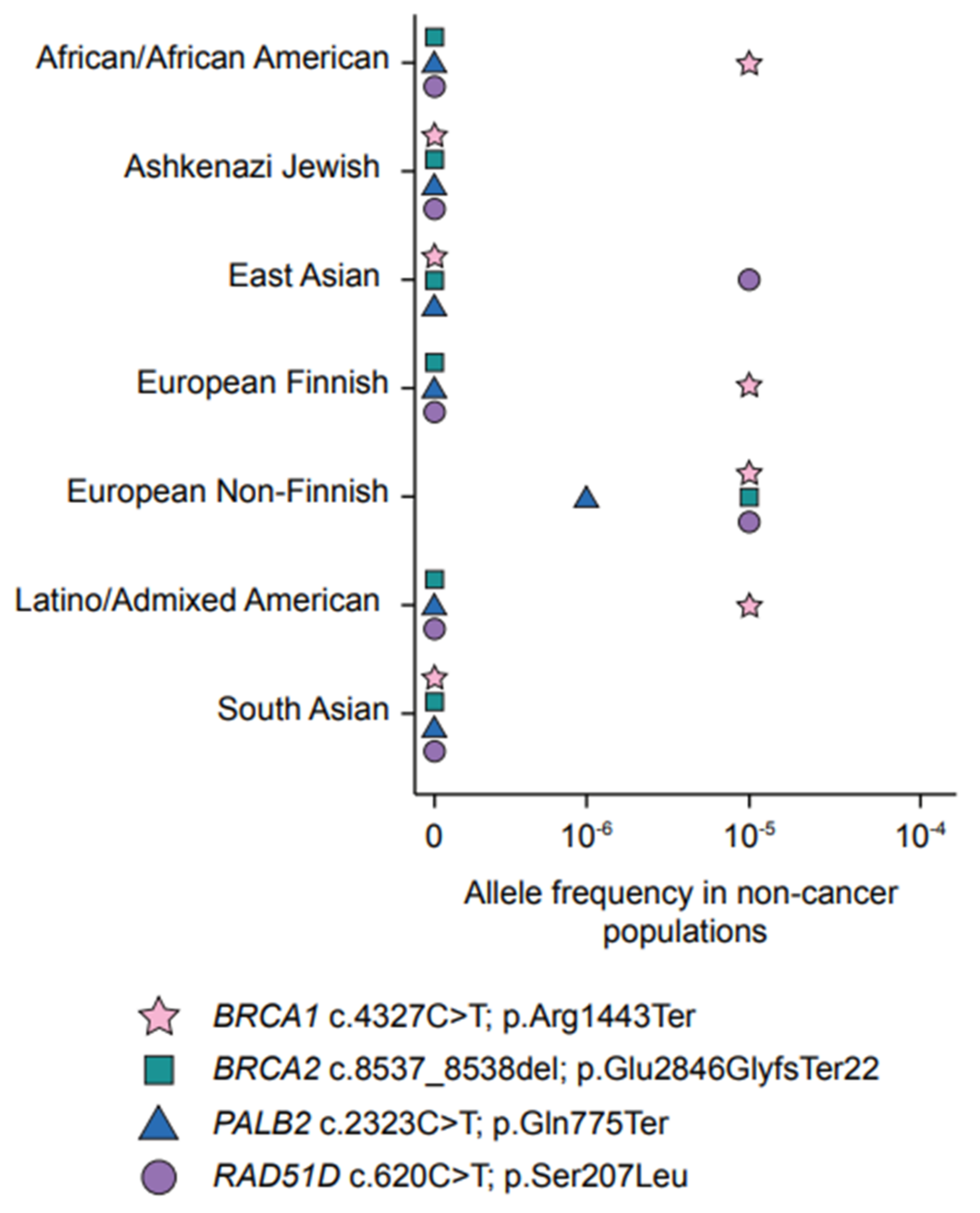 Cancers 13 03406 g002 Cancers 13 03406 g002