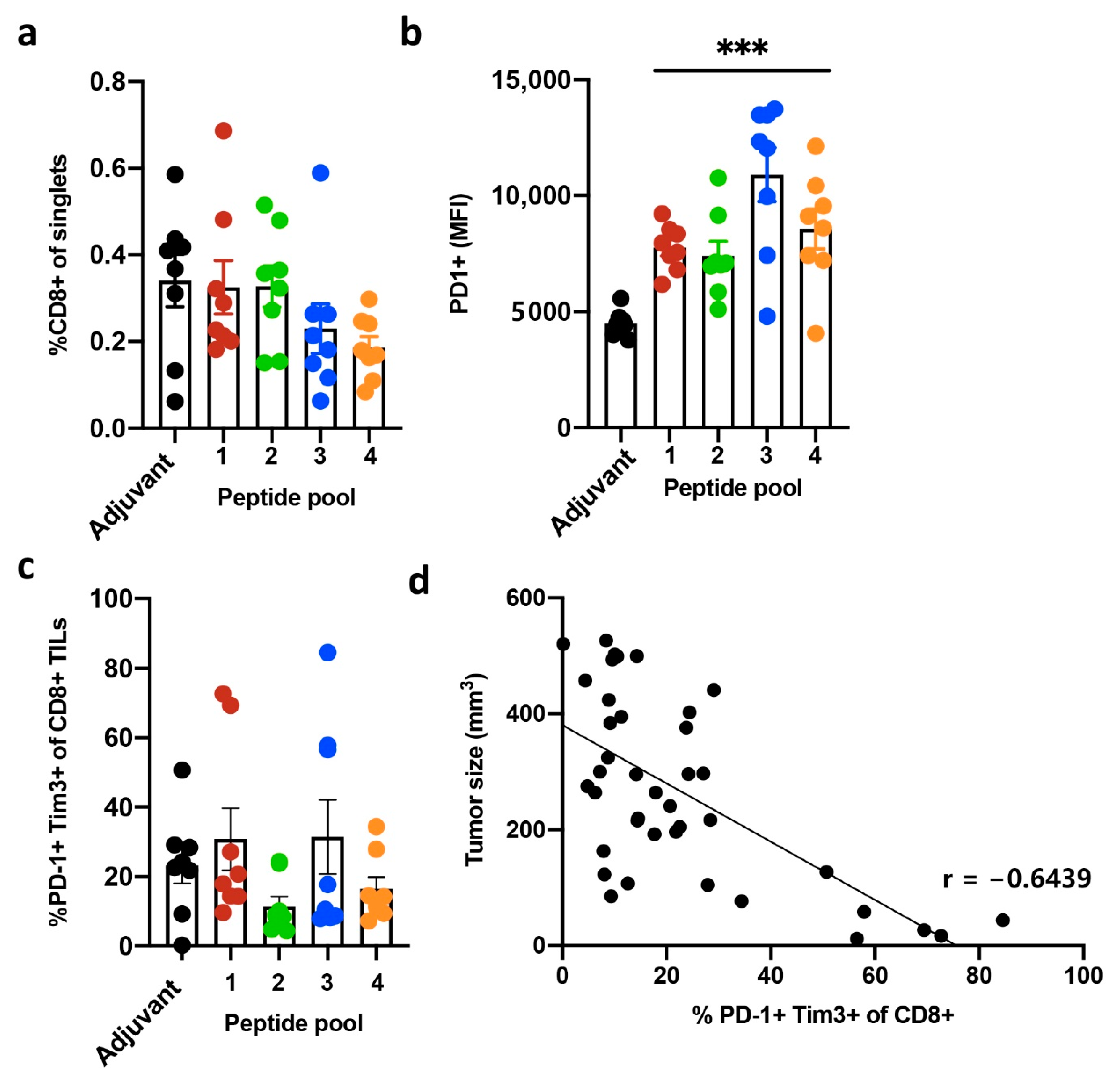 Cancers 13 03408 g003