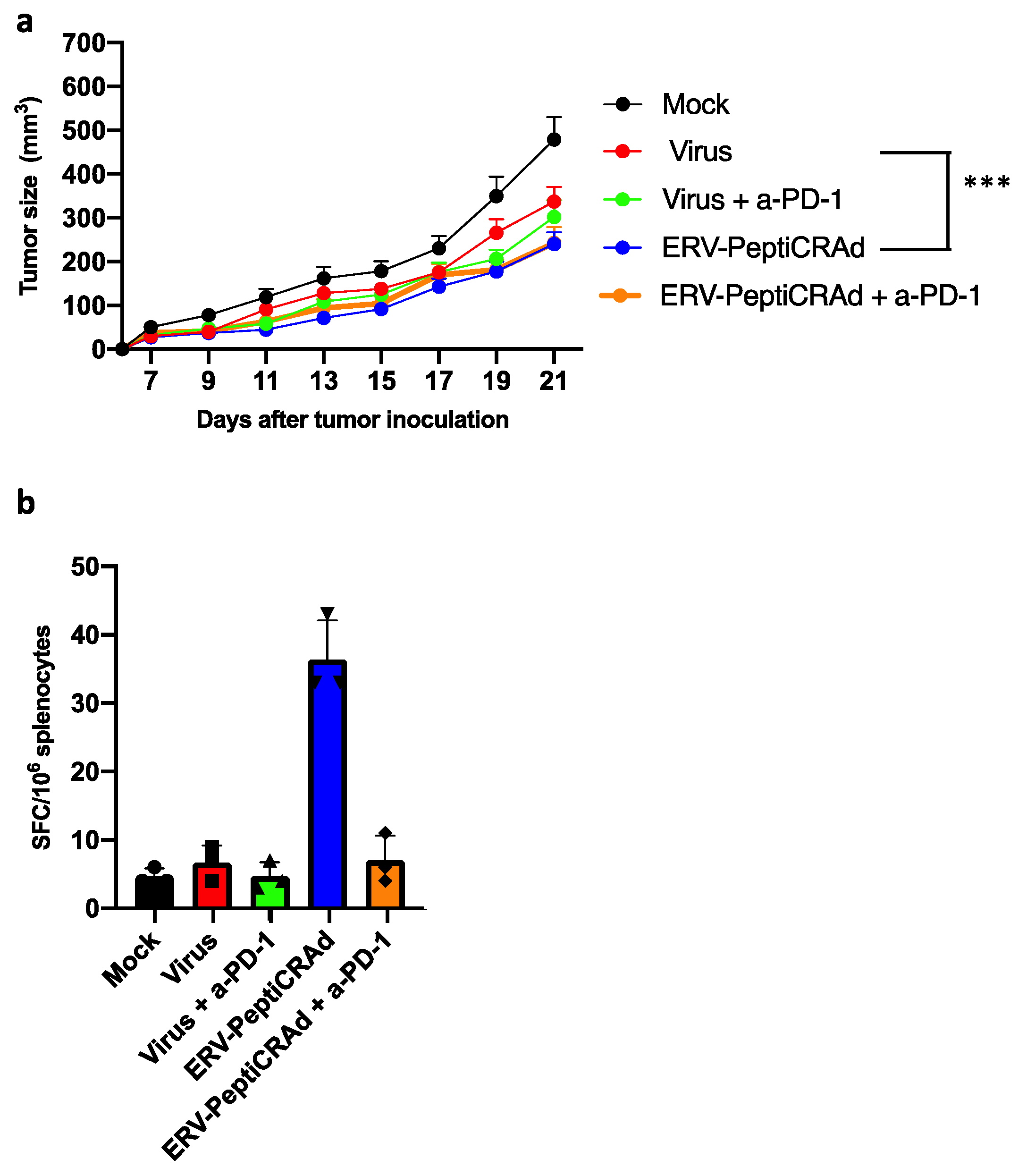 Cancers 13 03408 g005