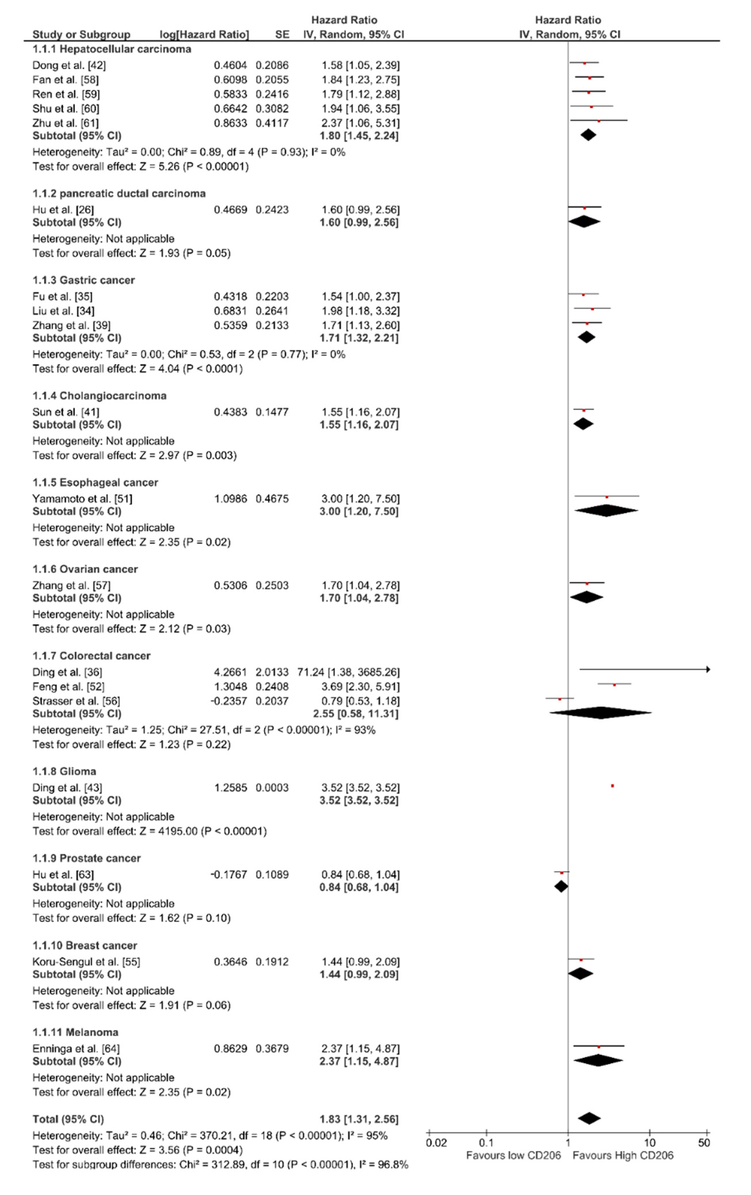 Cancers 13 03422 g0a1