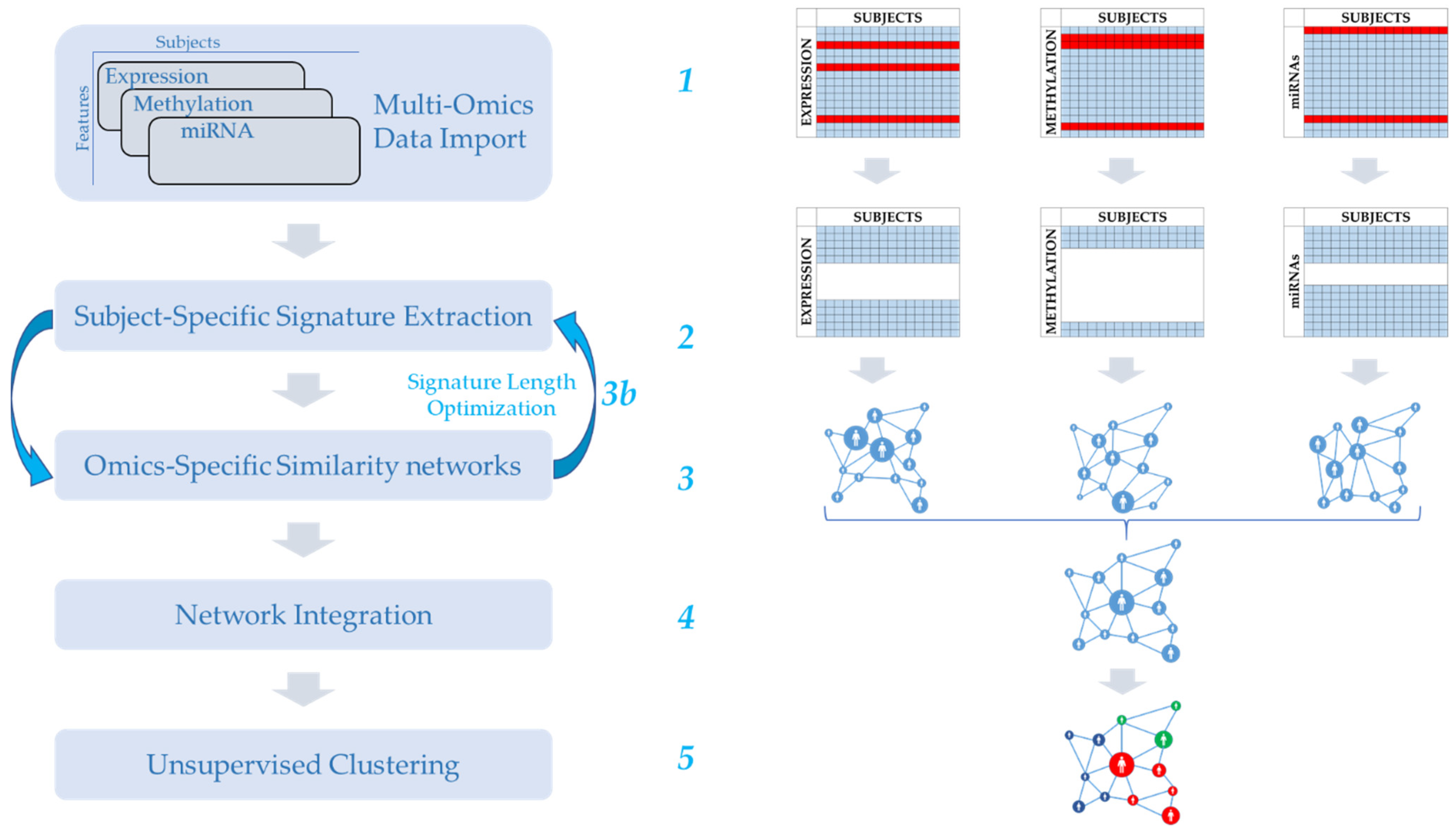 Cancers 13 03423 g001 Cancers 13 03423 g001
