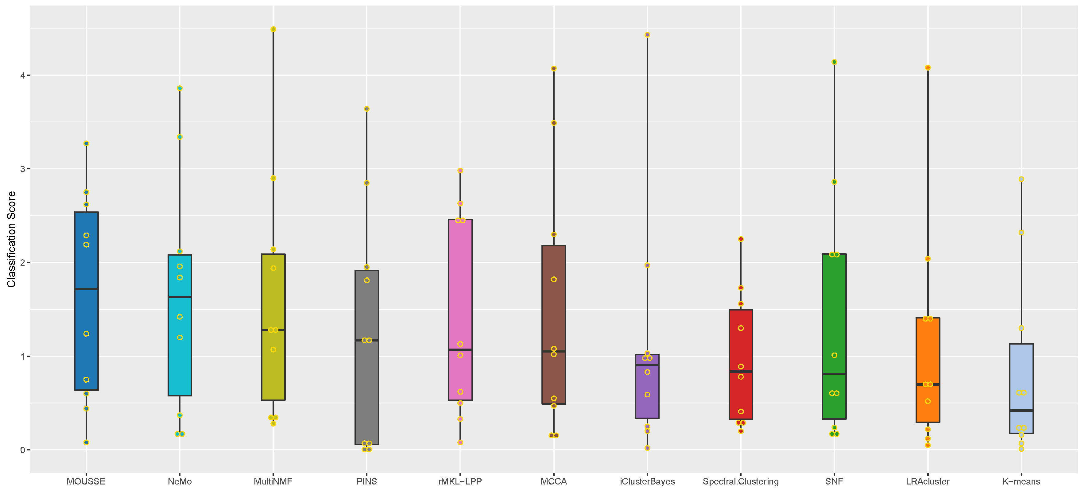 Cancers 13 03423 g002 Cancers 13 03423 g002