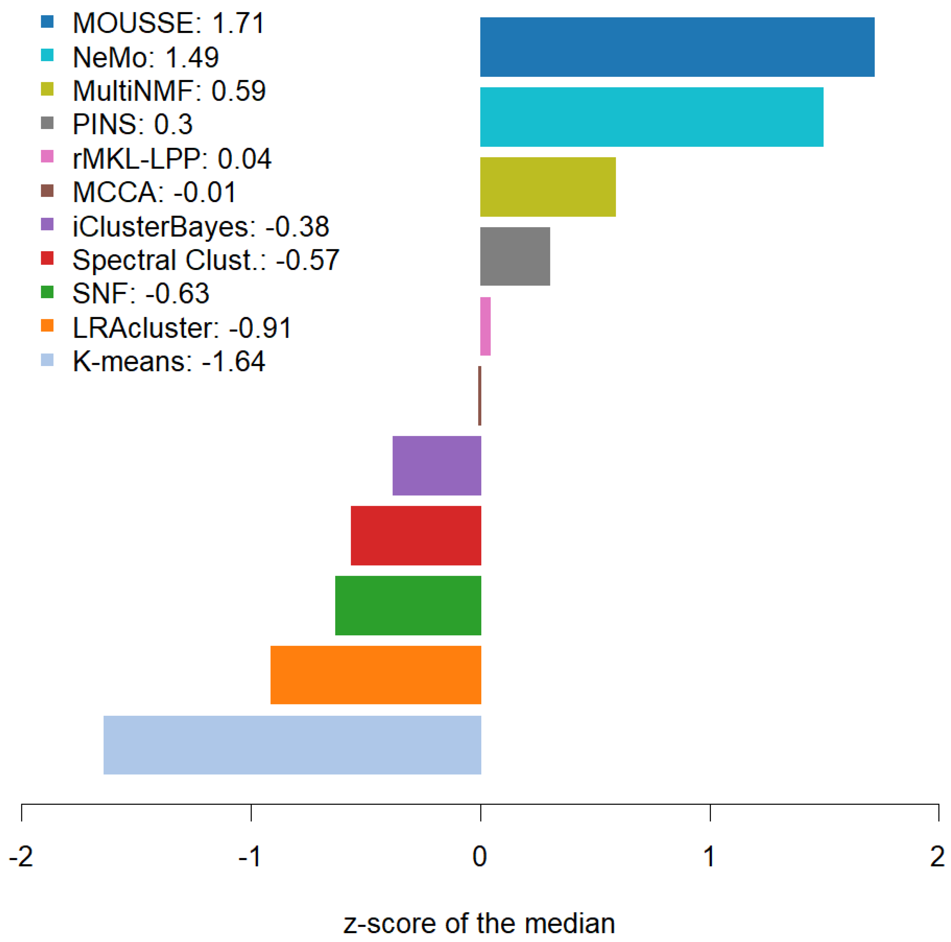 Cancers 13 03423 g003 Cancers 13 03423 g003