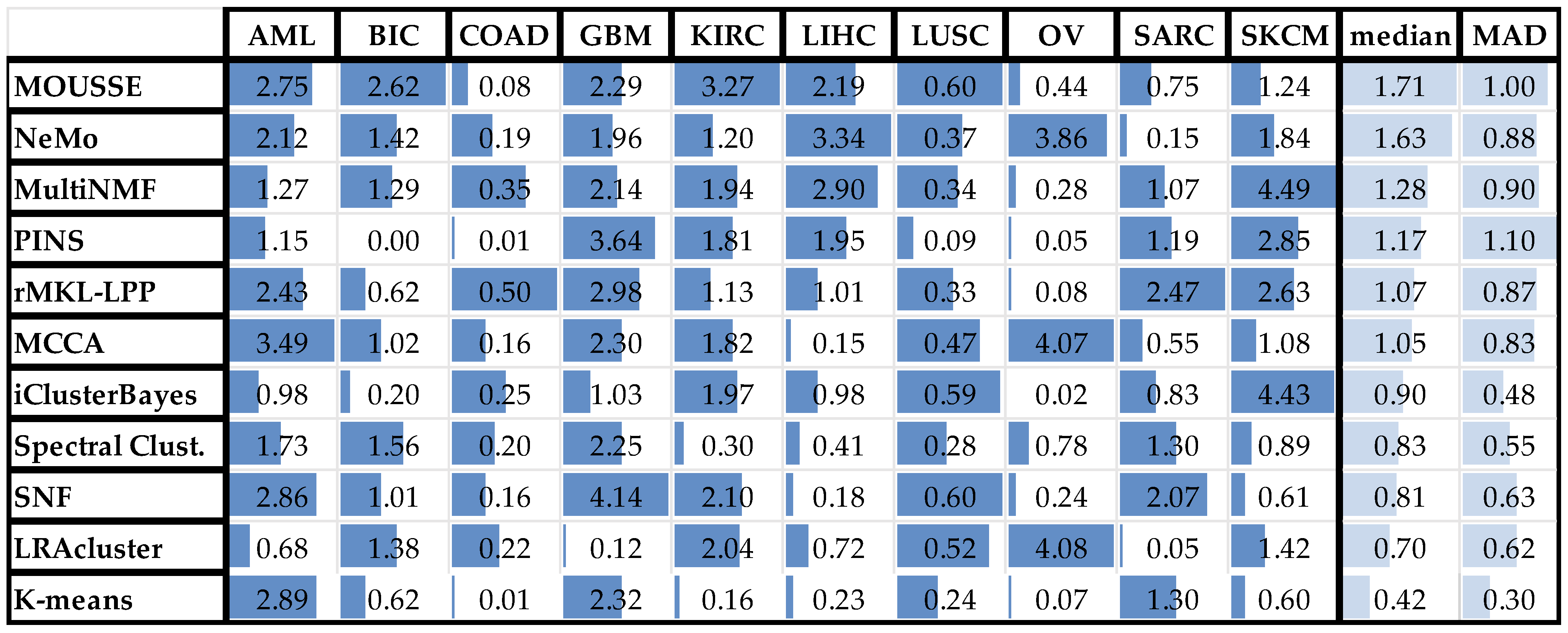 Cancers 13 03423 i001 Cancers 13 03423 i001