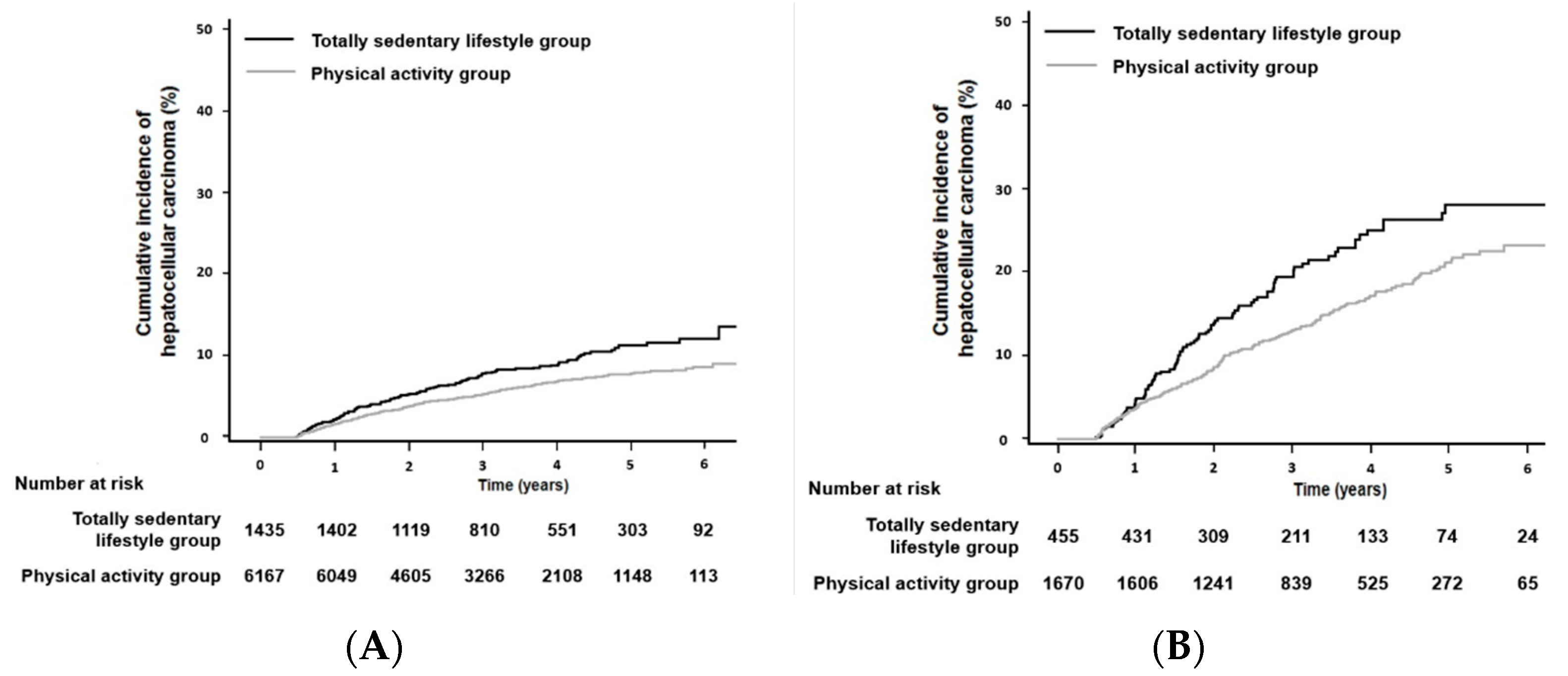 Cancers 13 03424 g002