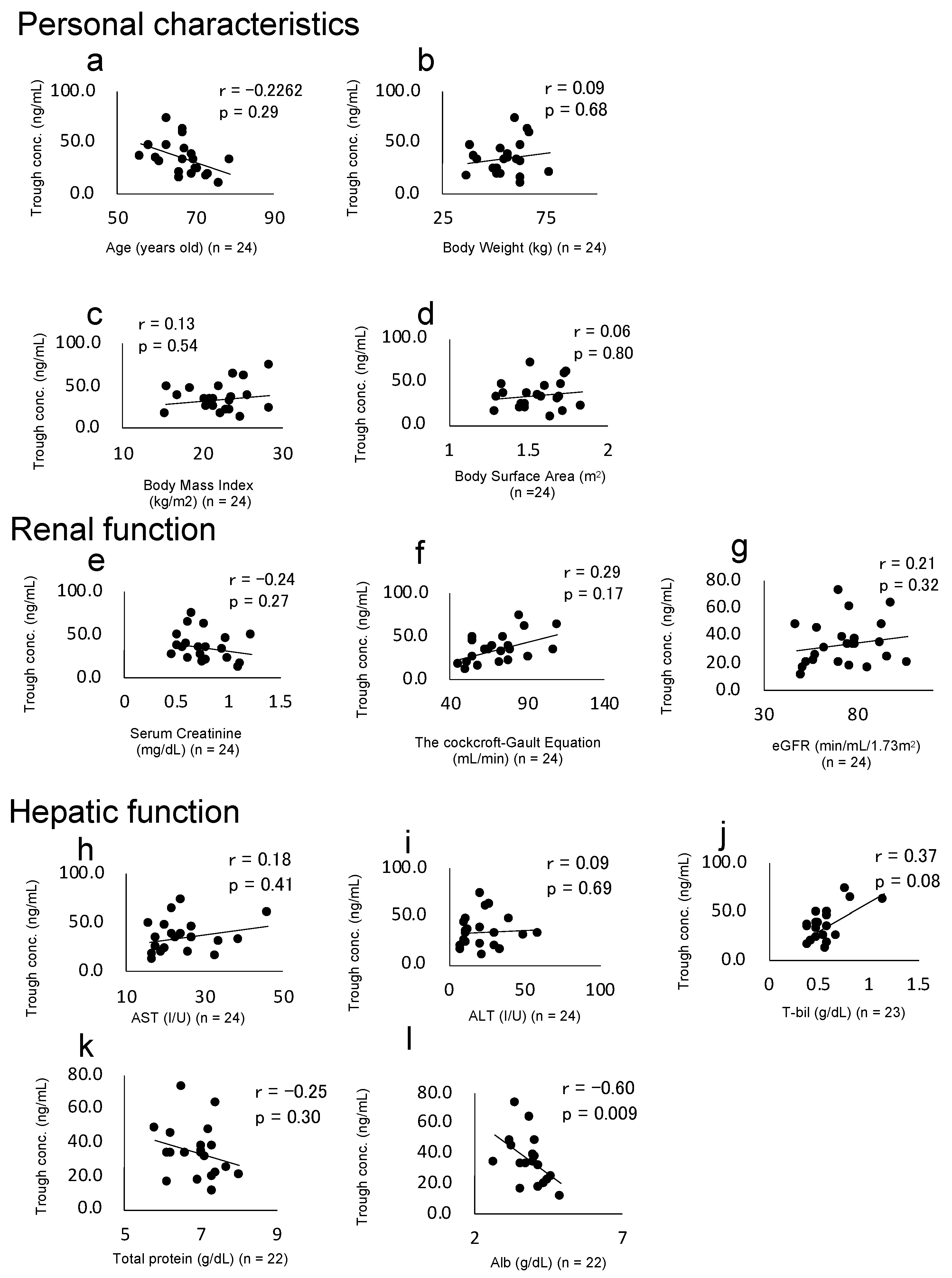 Cancers 13 03425 g002