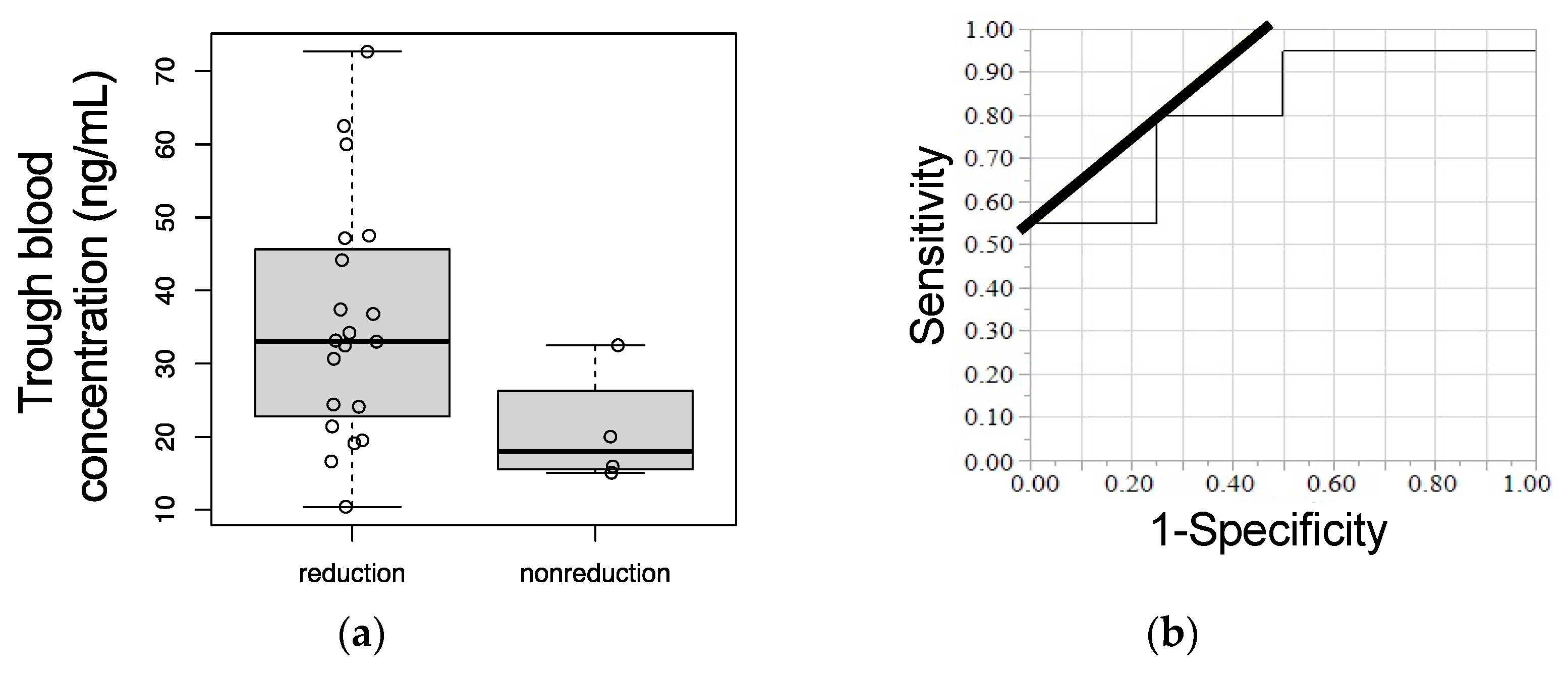 Cancers 13 03425 g003