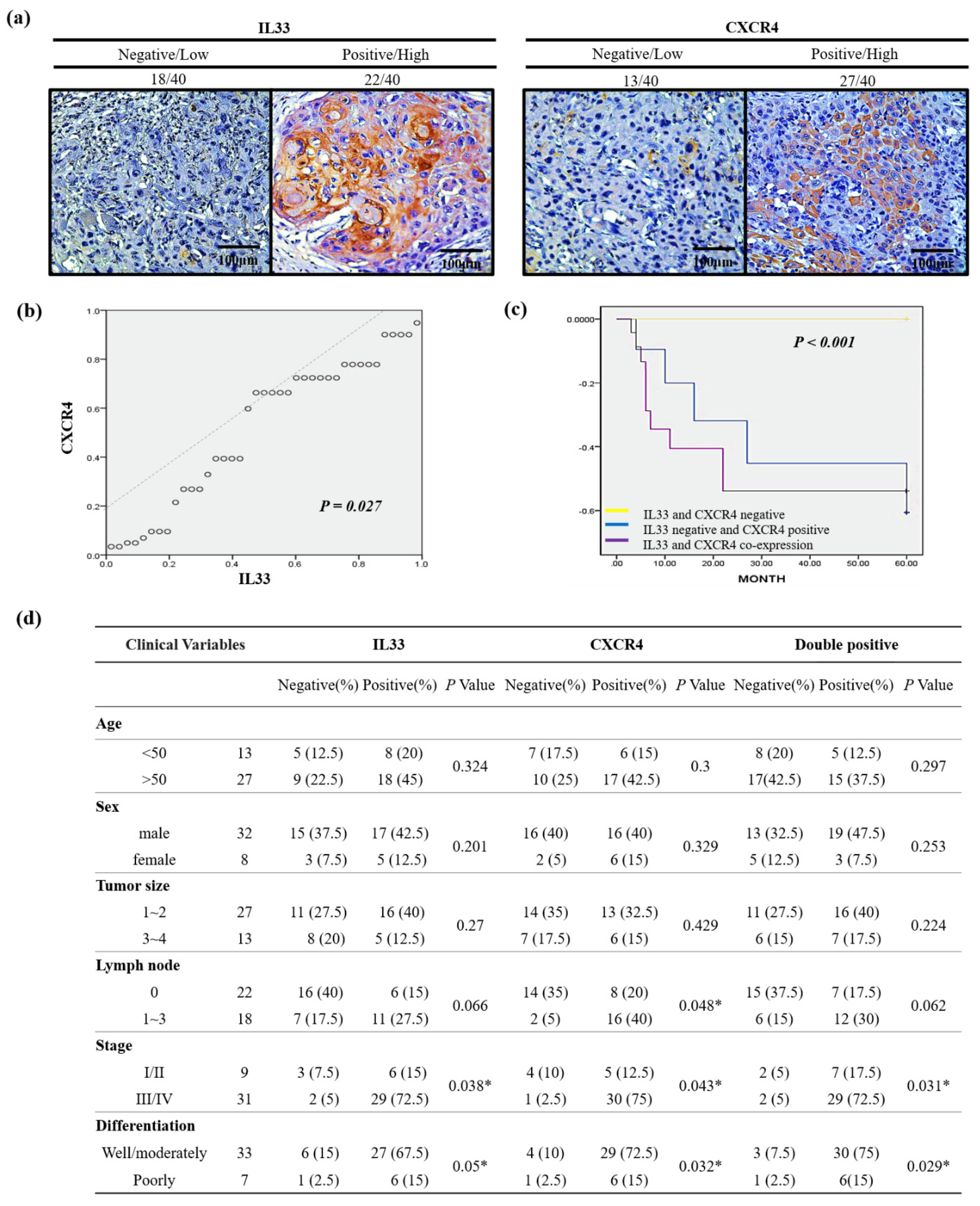 Cancers 13 03442 g005