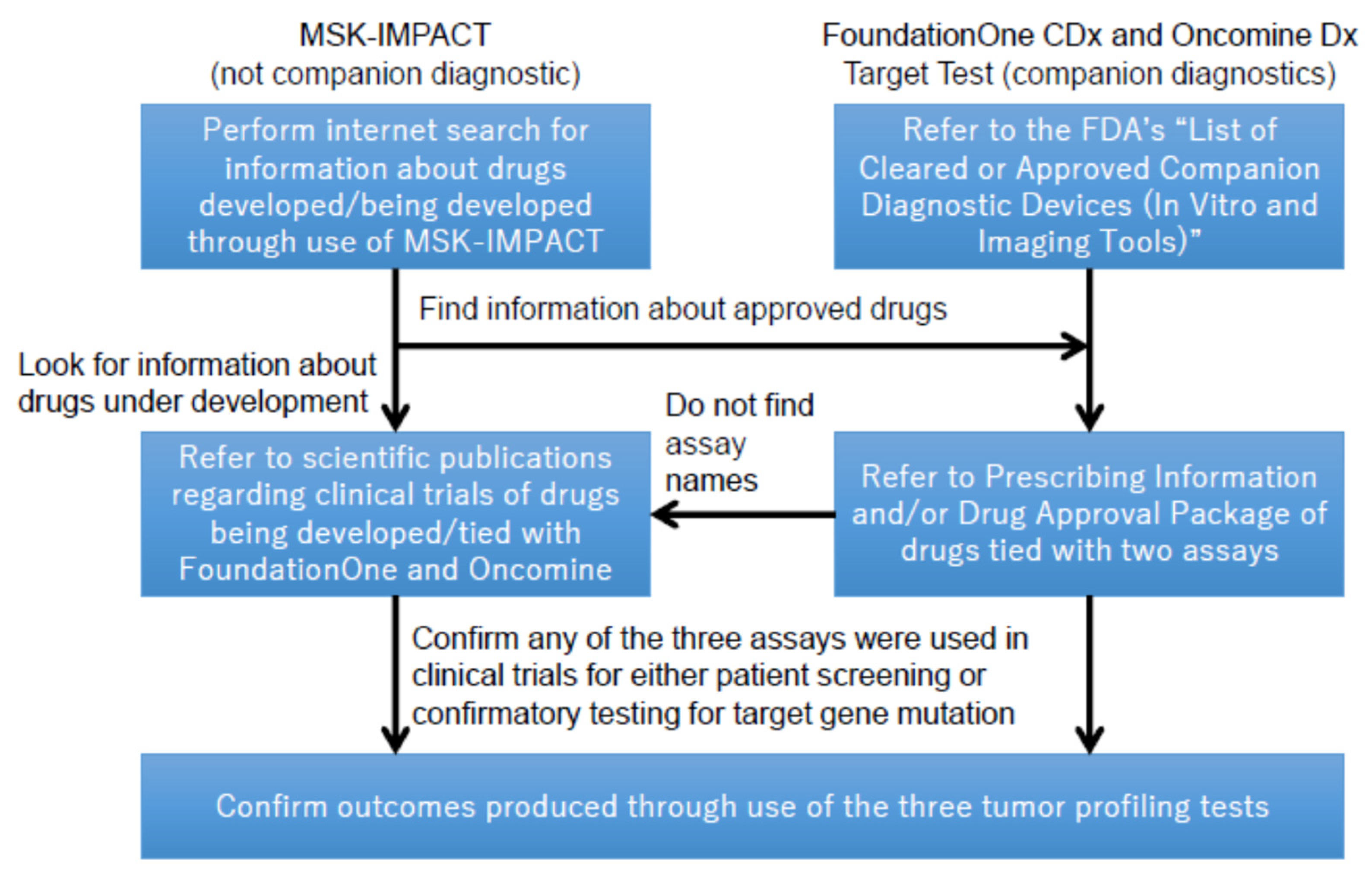 Cancers 13 03448 g001 Cancers 13 03448 g001