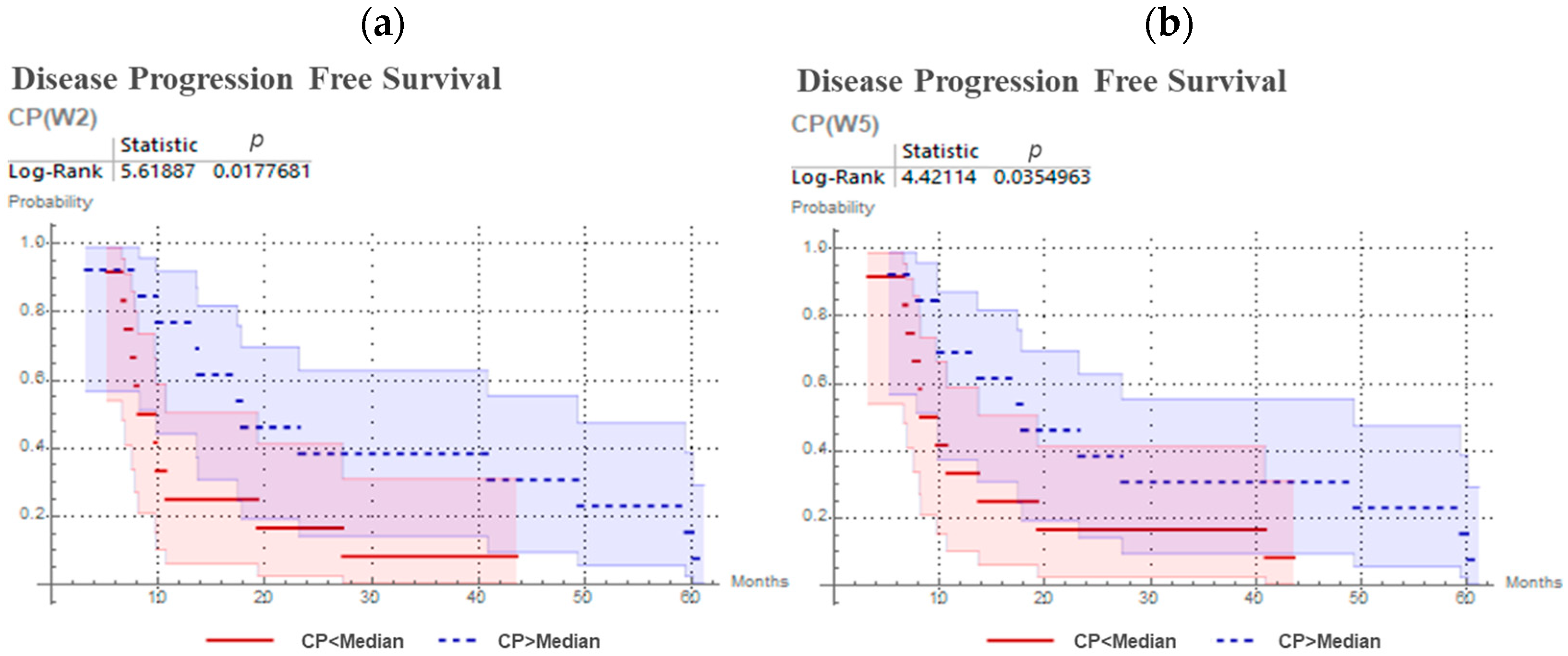 Cancers 13 03449 g003