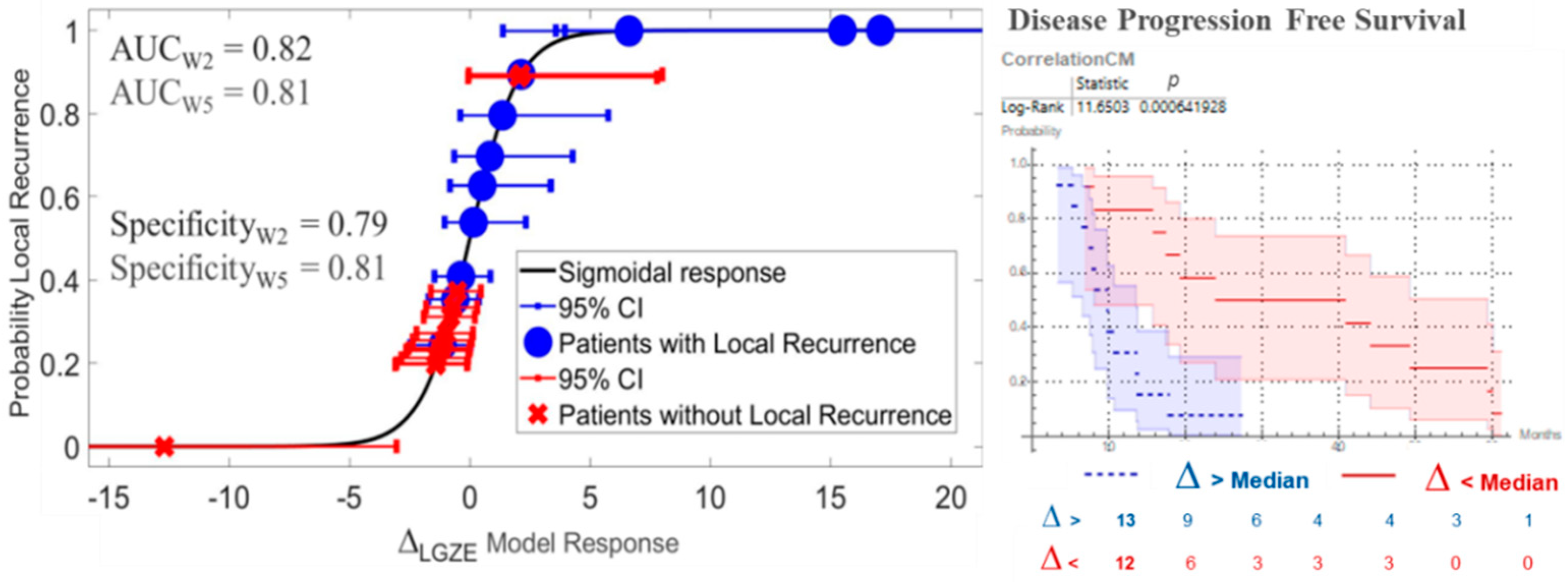 Cancers 13 03449 g004