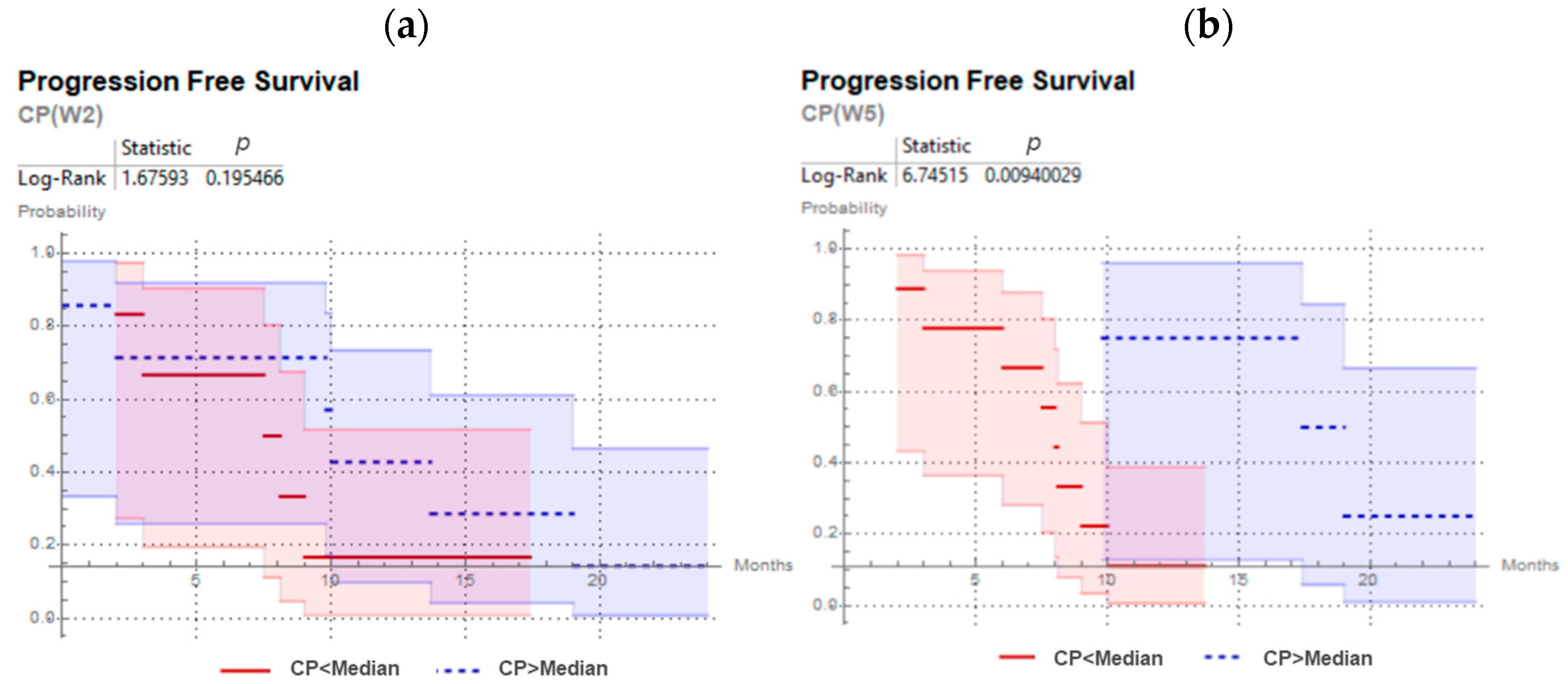 Cancers 13 03449 g006