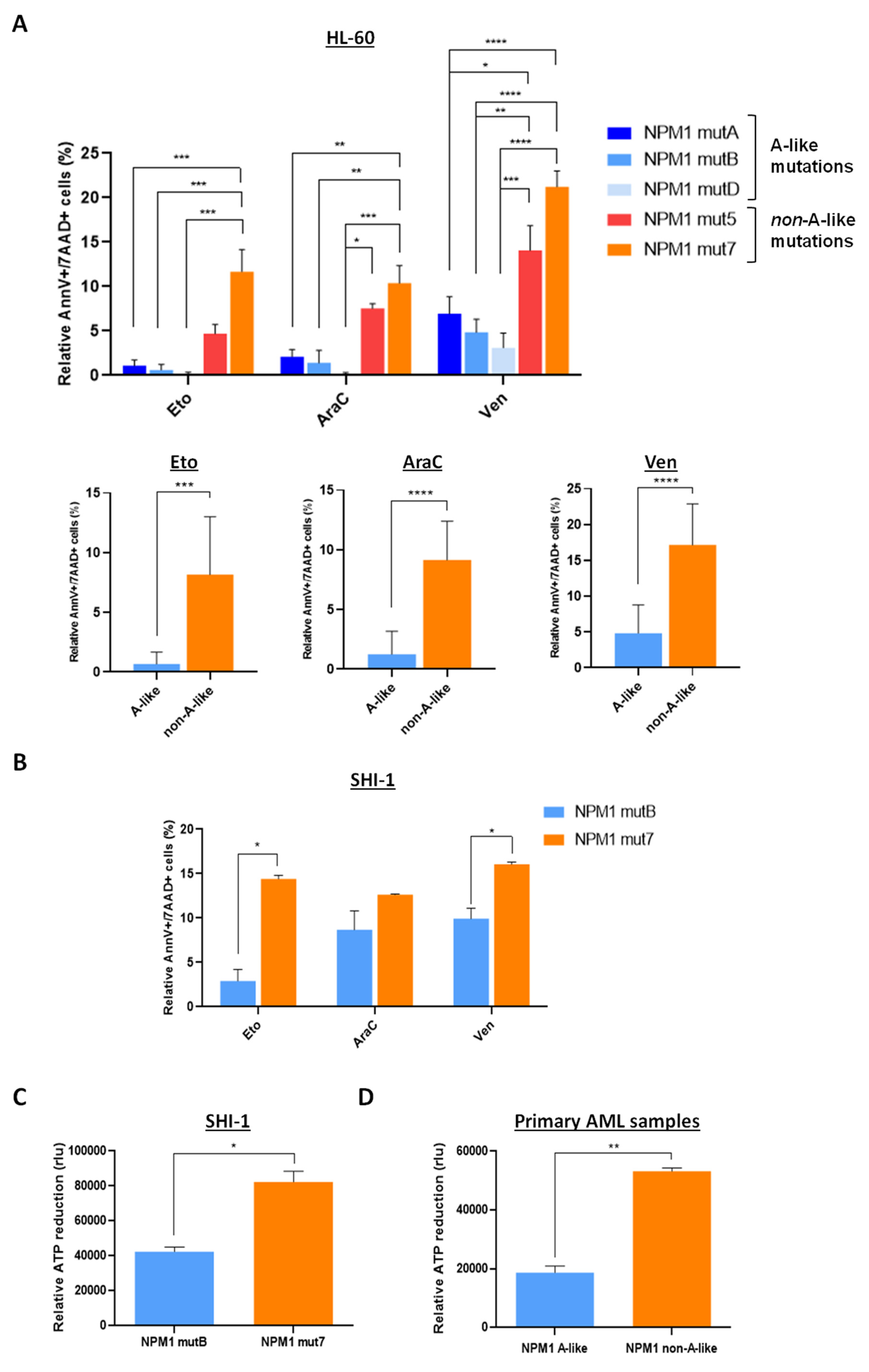 Cancers 13 03457 g004 Cancers 13 03457 g004