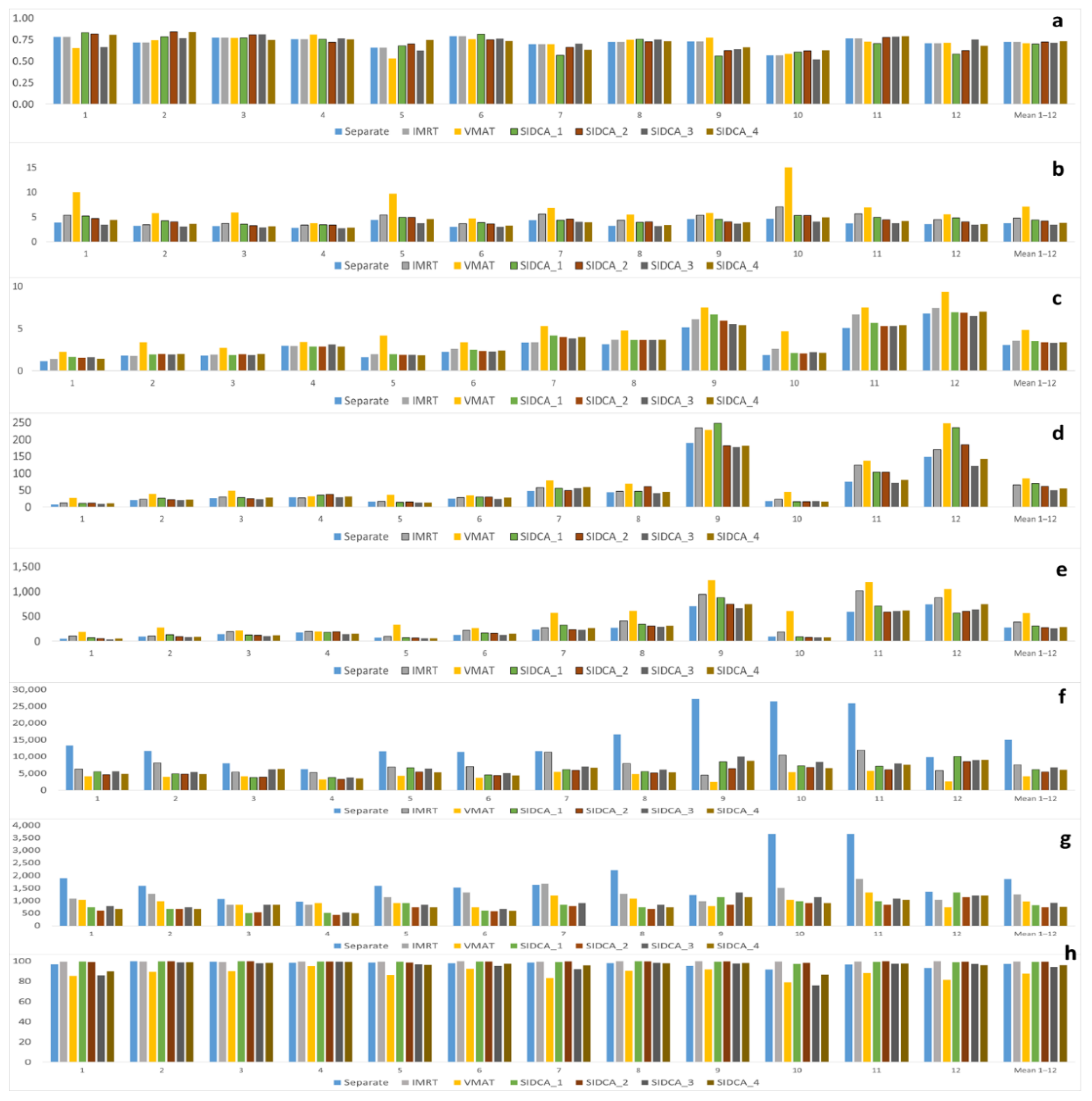 Cancers 13 03458 g002