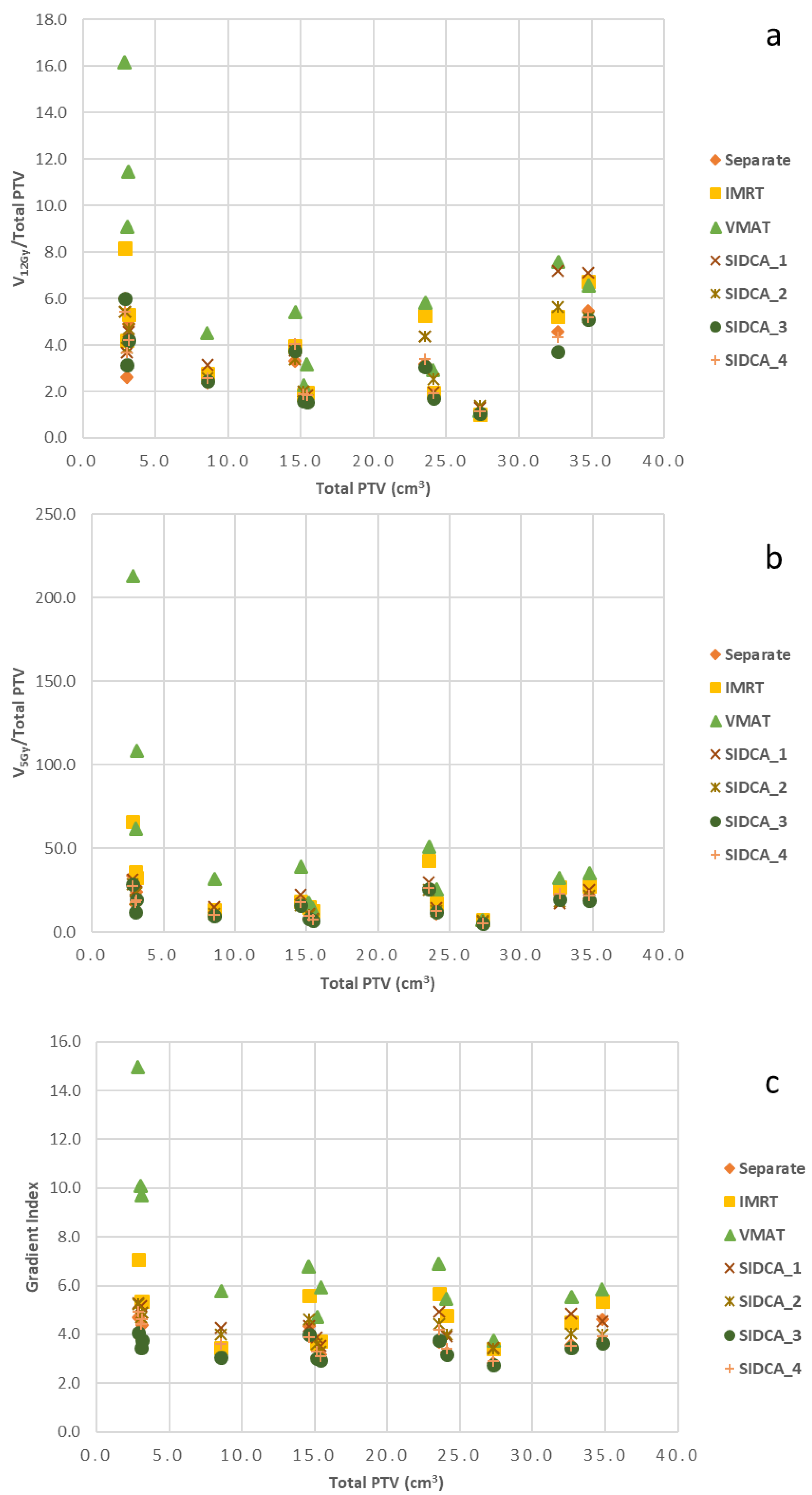Cancers 13 03458 g006
