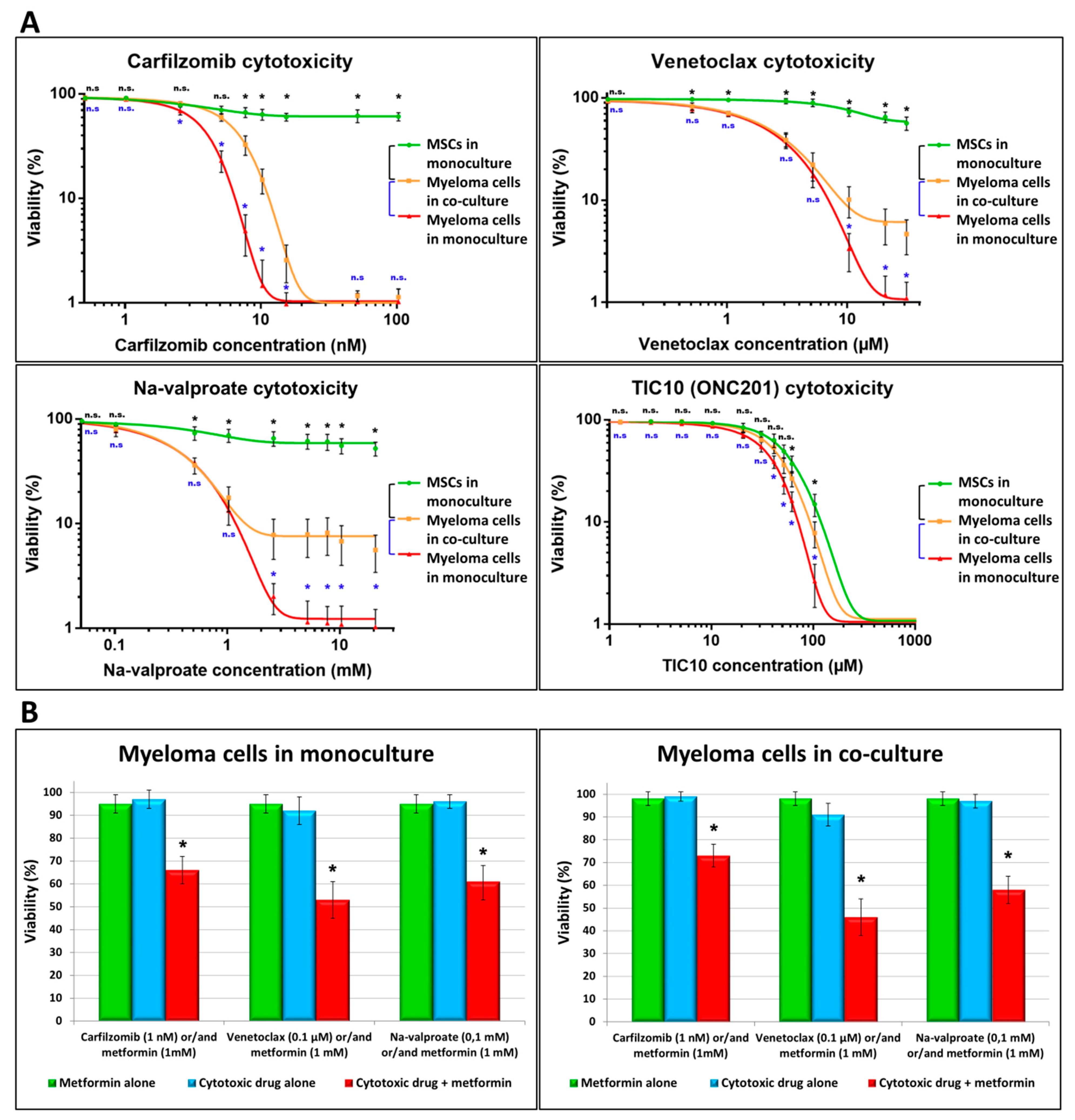 Cancers 13 03461 g001 550