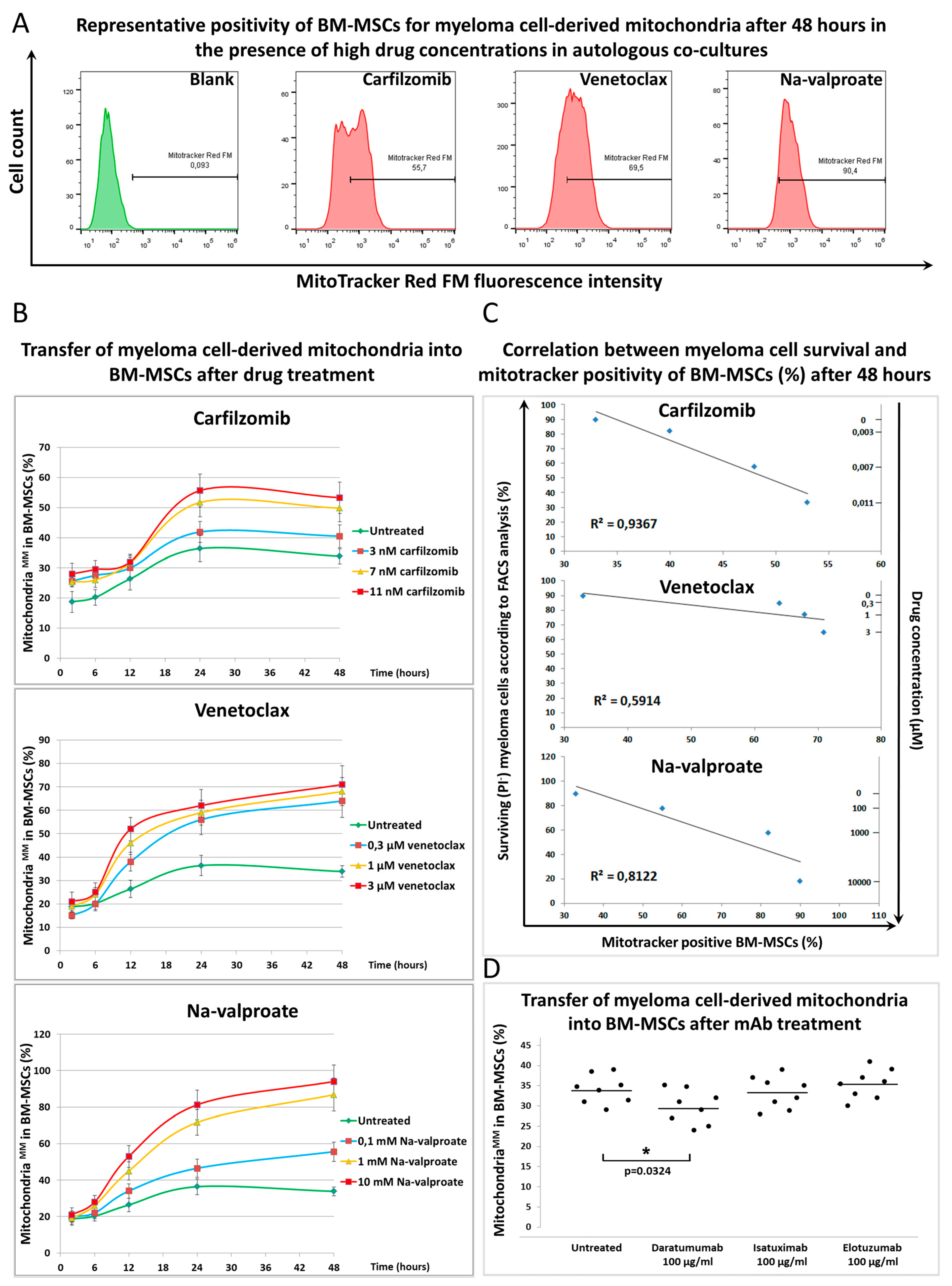Cancers 13 03461 g003 550