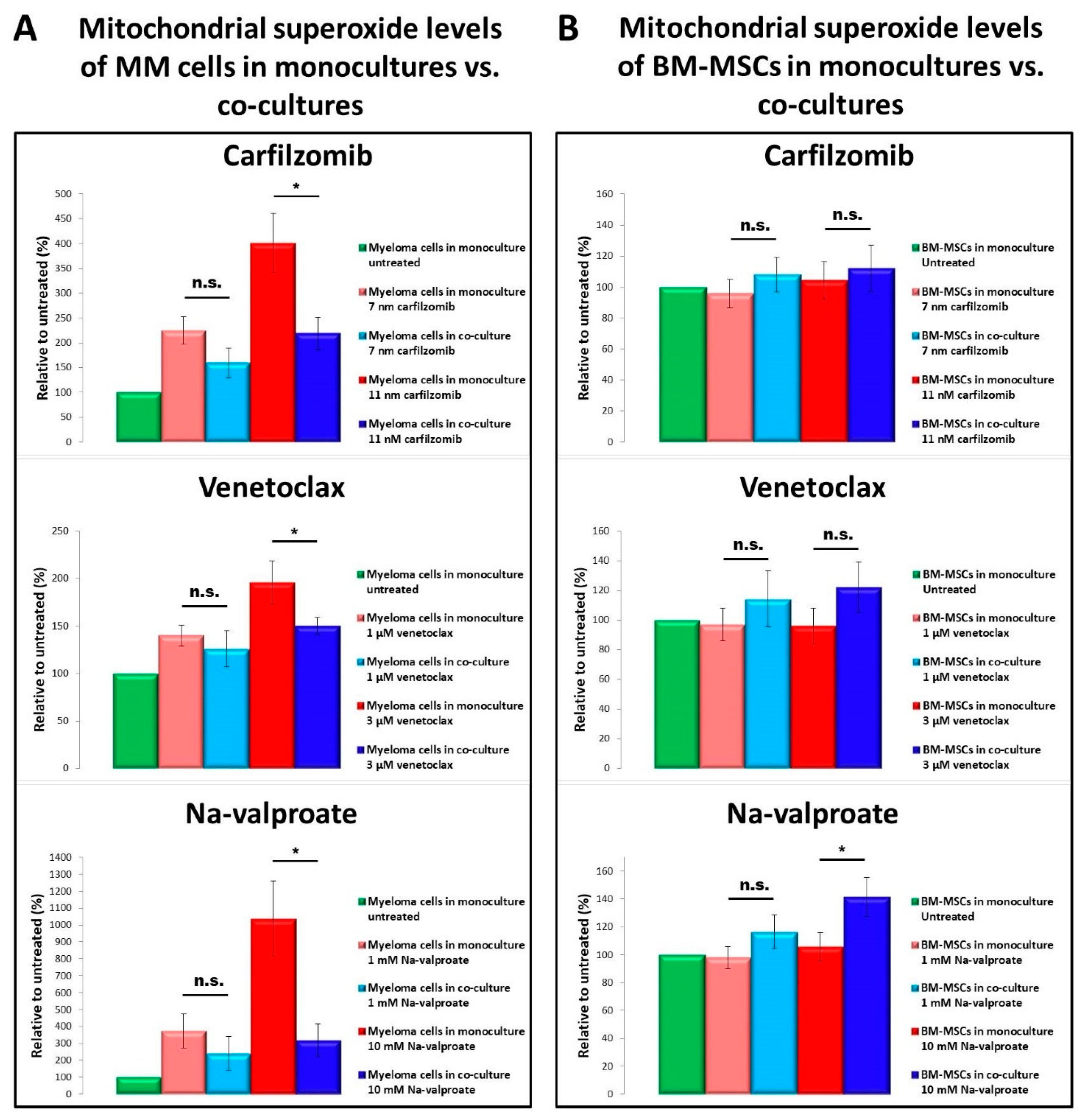Cancers 13 03461 g004 550