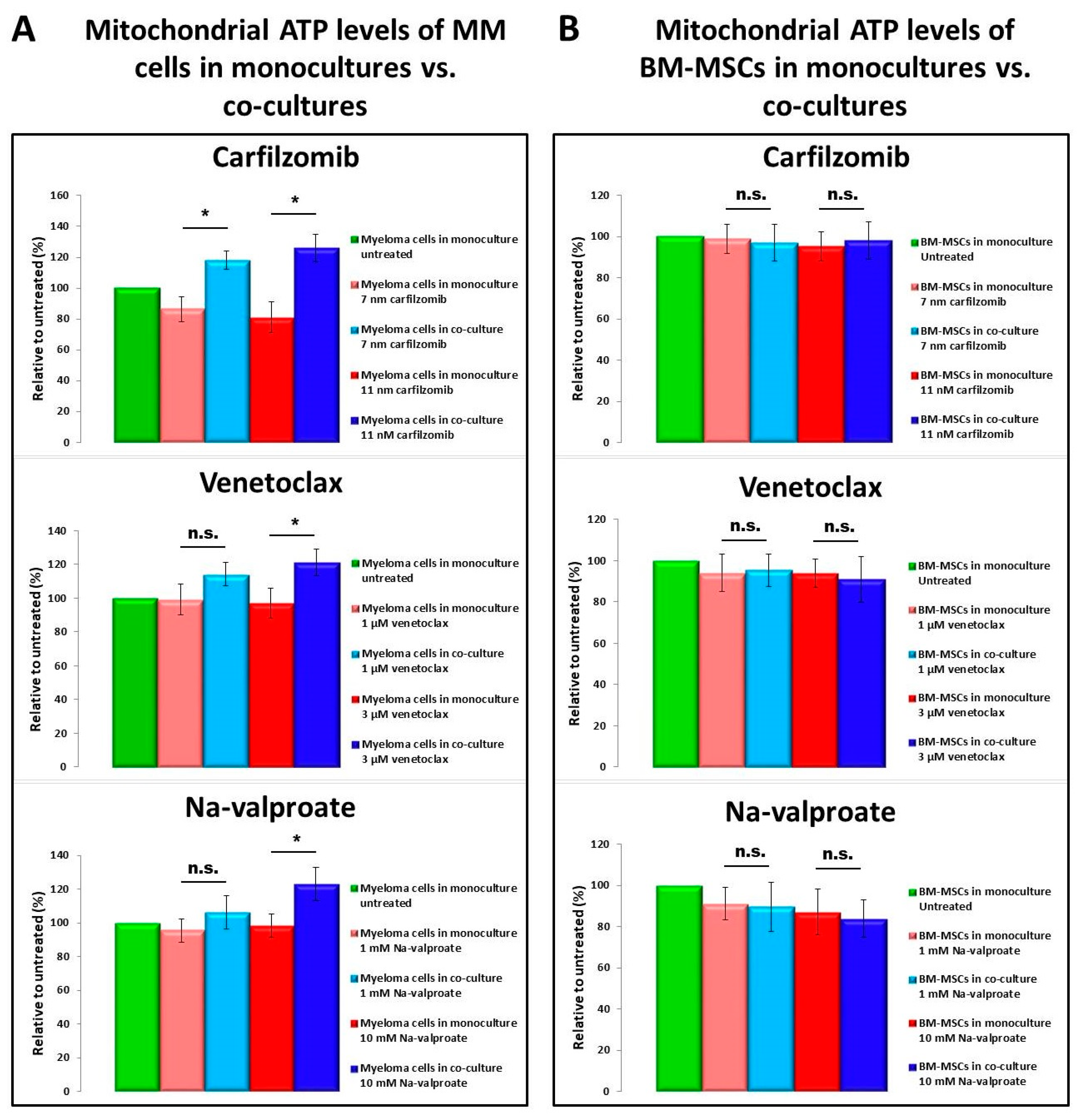 Cancers 13 03461 g005 550