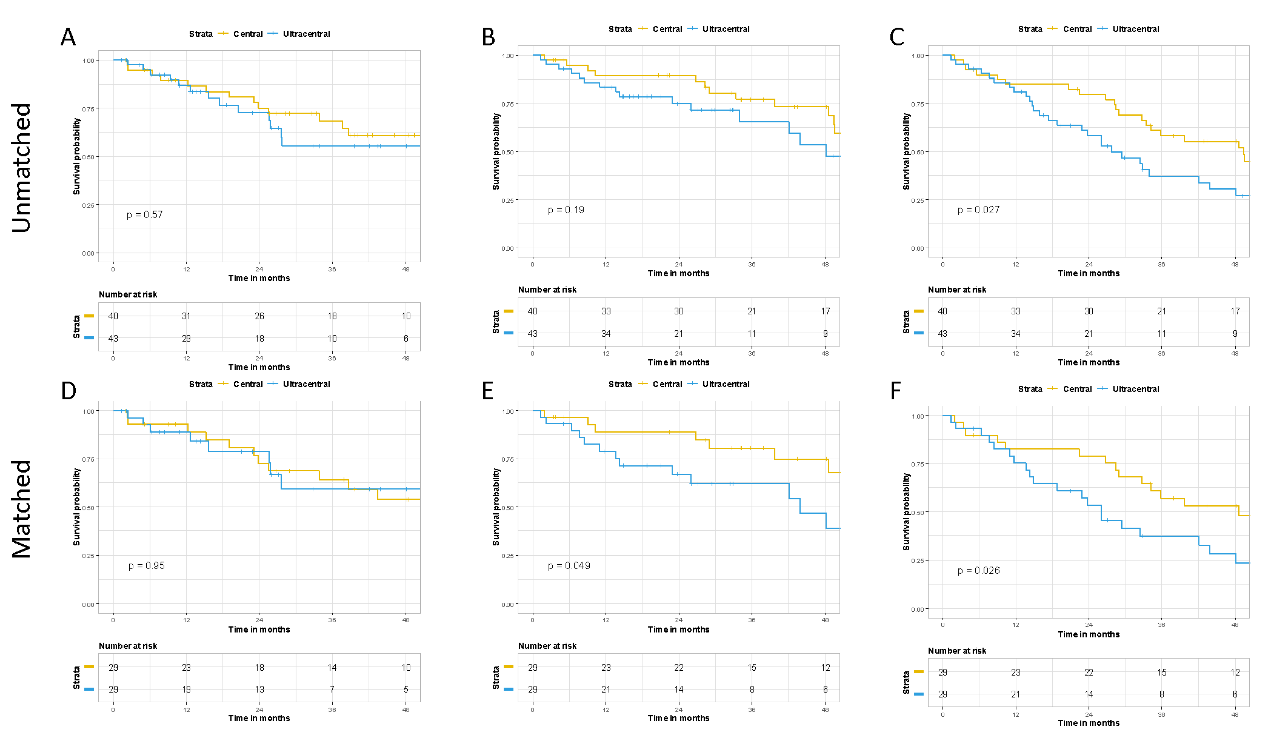 Cancers 13 03463 g001 550