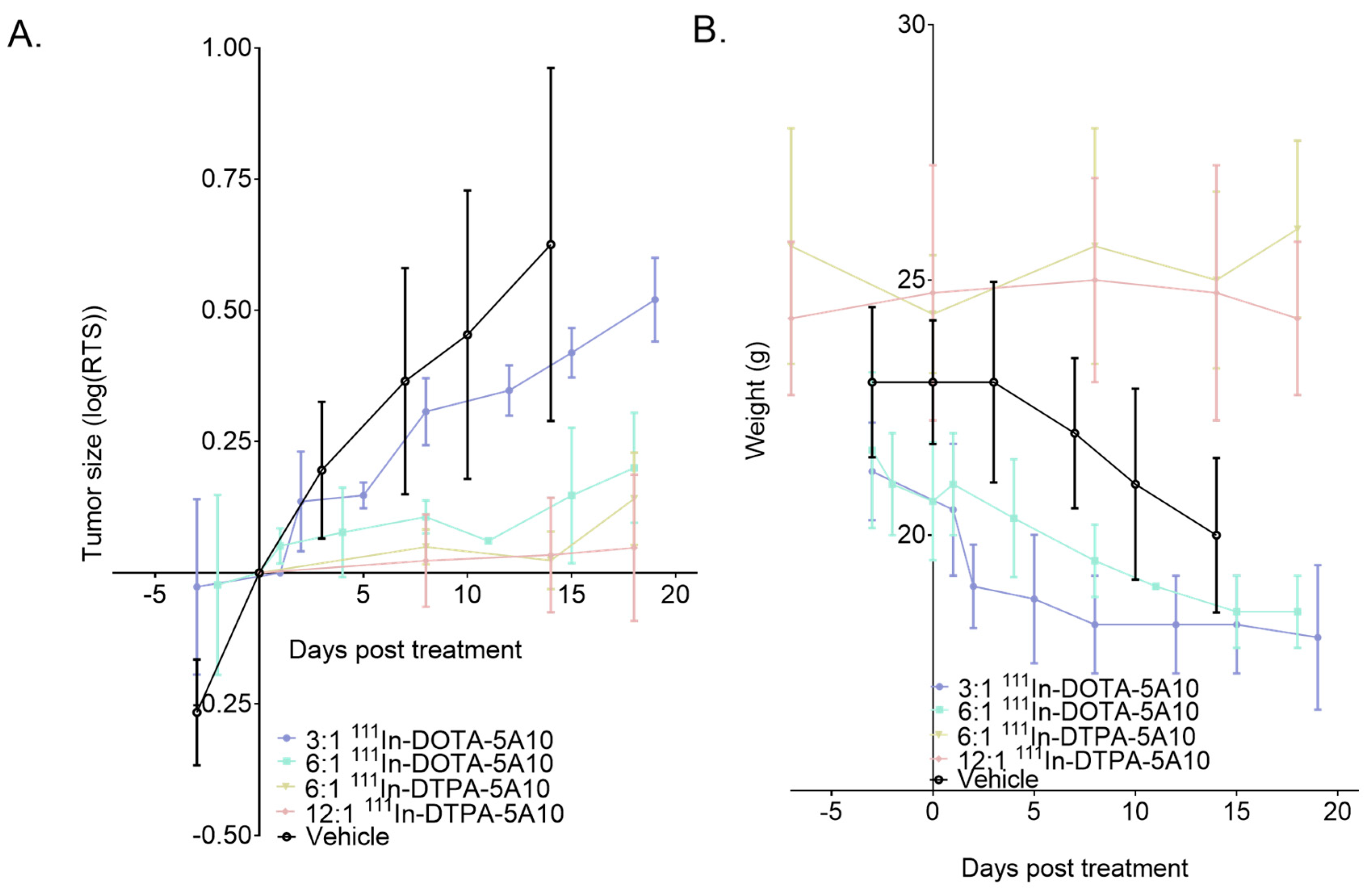 Cancers 13 03469 g003