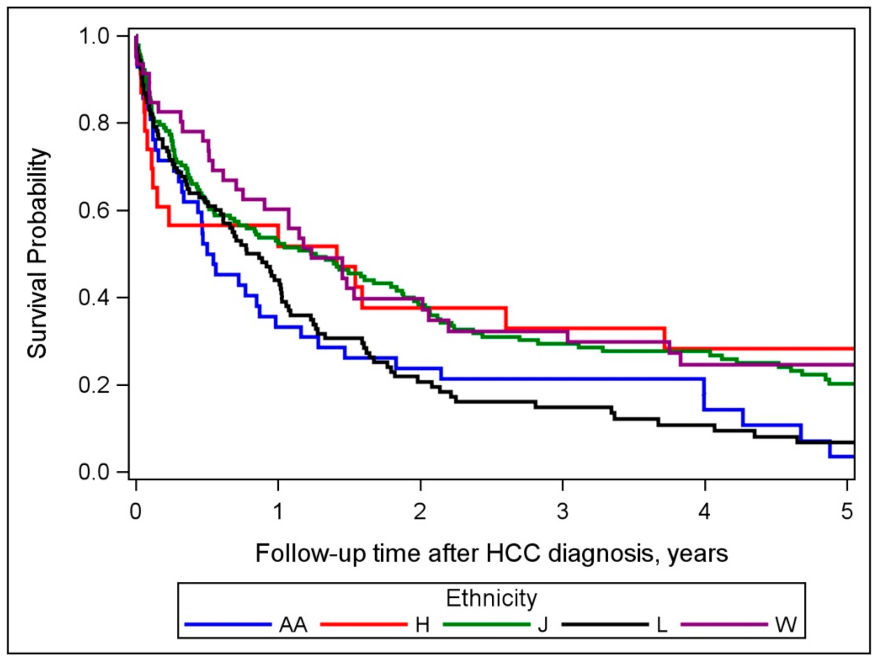 Cancers 13 03476 g002