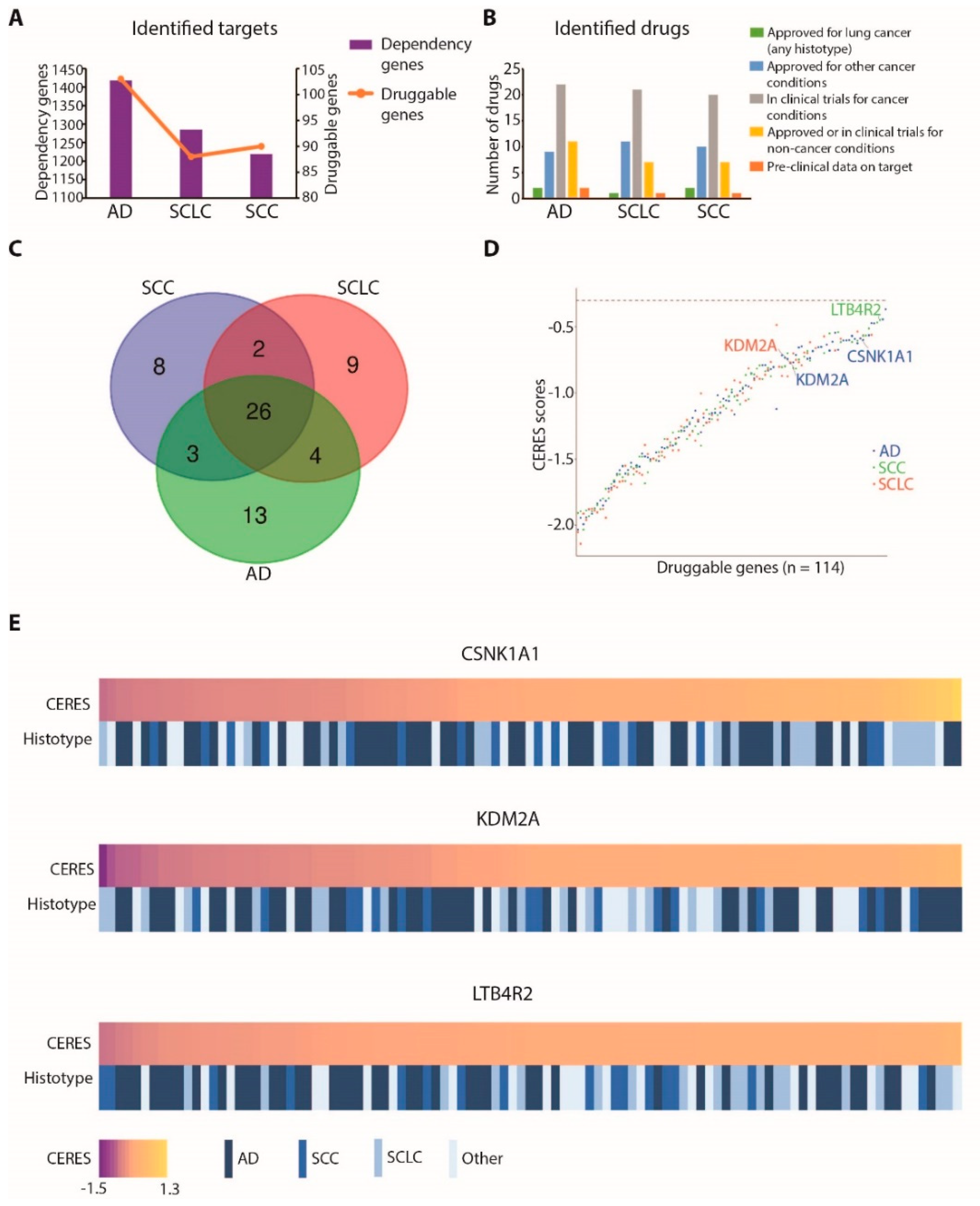 Cancers 13 03477 g003