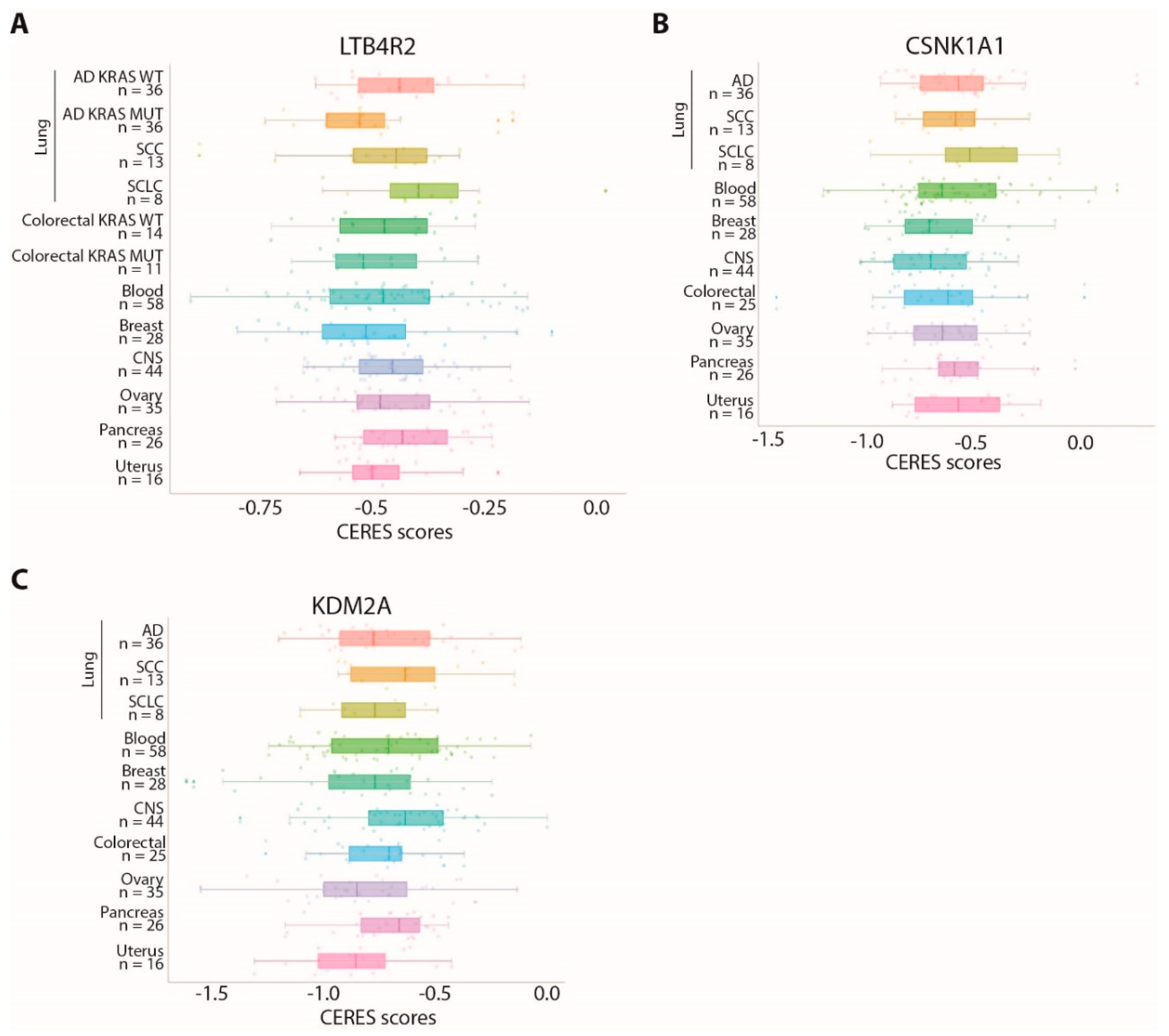 Cancers 13 03477 g004