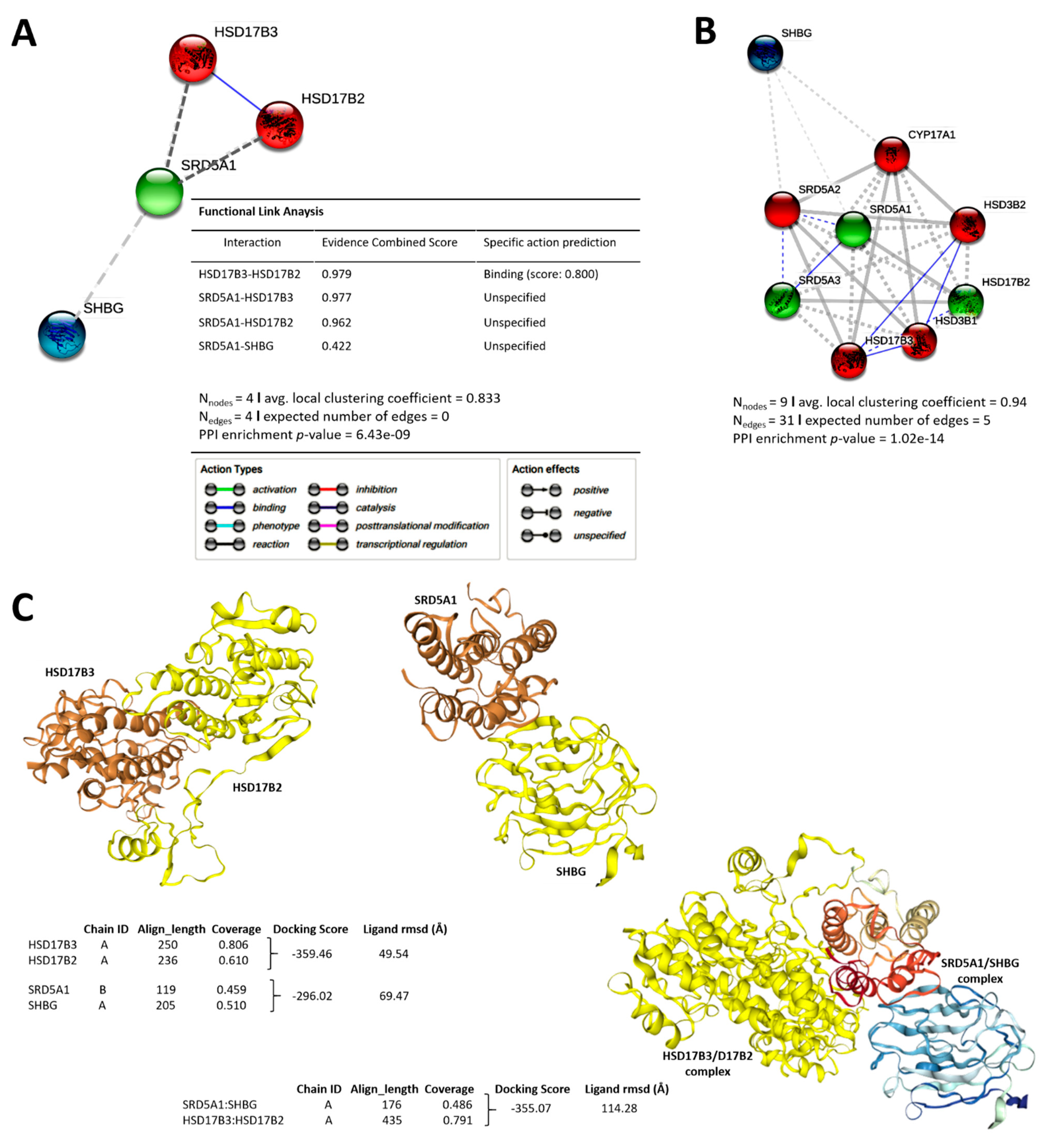 Cancers 13 03478 g004a