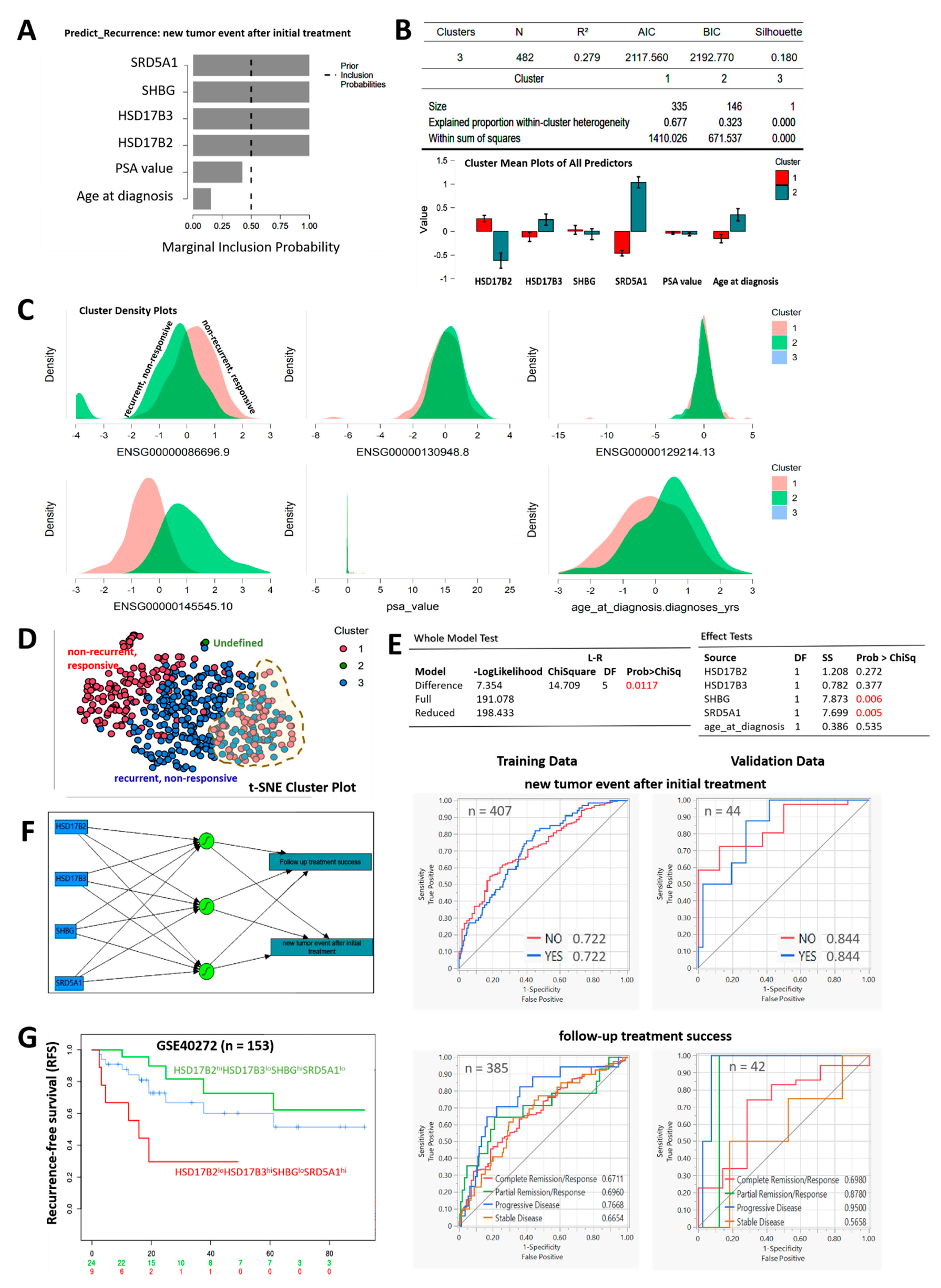 Cancers 13 03478 g006