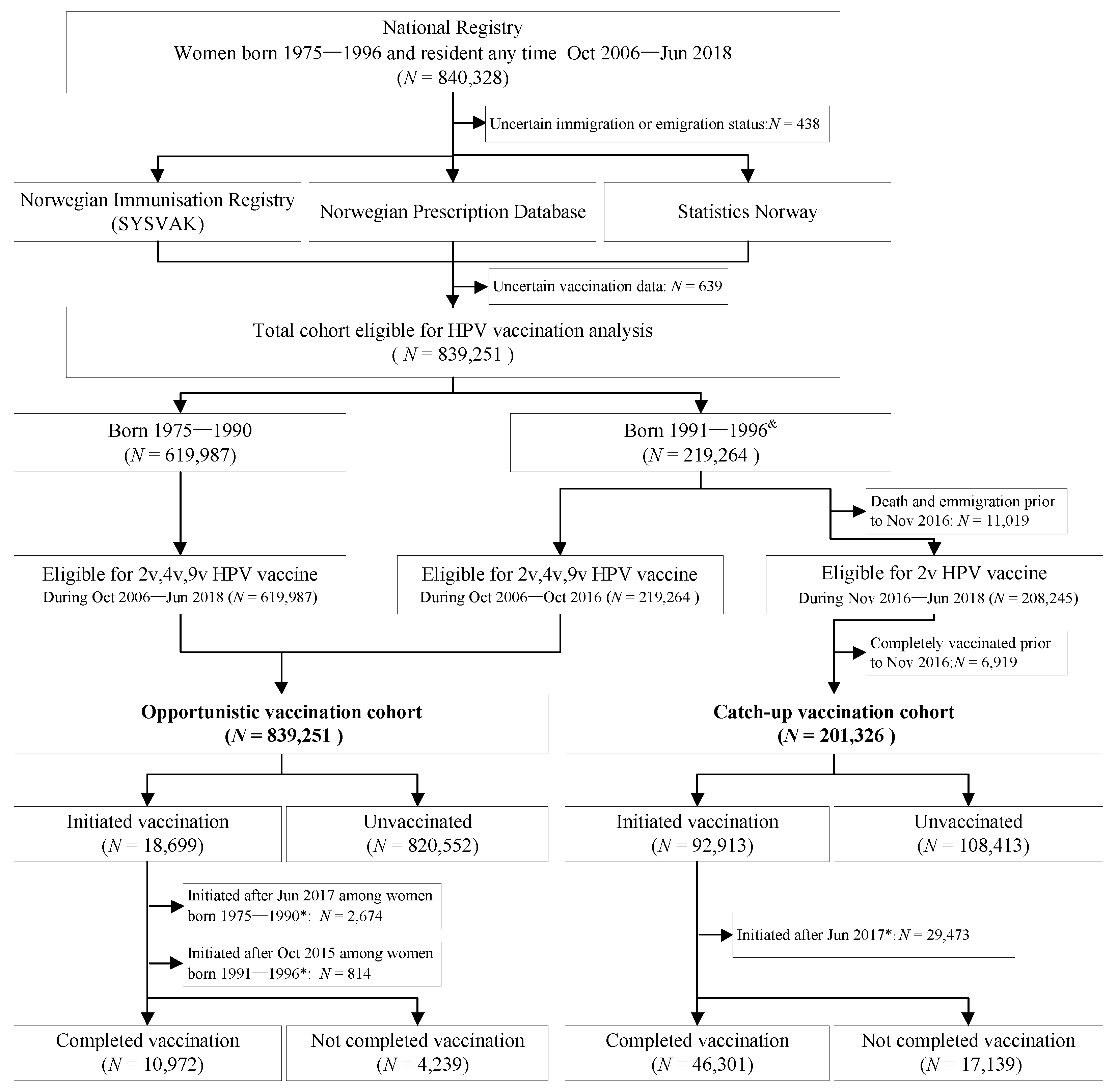 Cancers 13 03483 g001