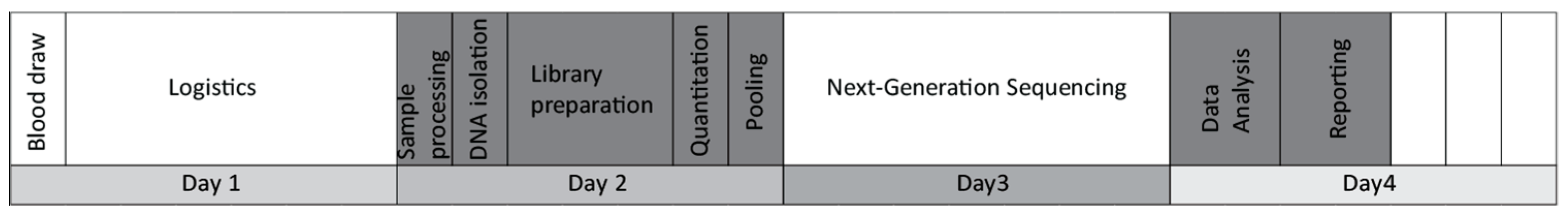 Cancers 13 03489 g001