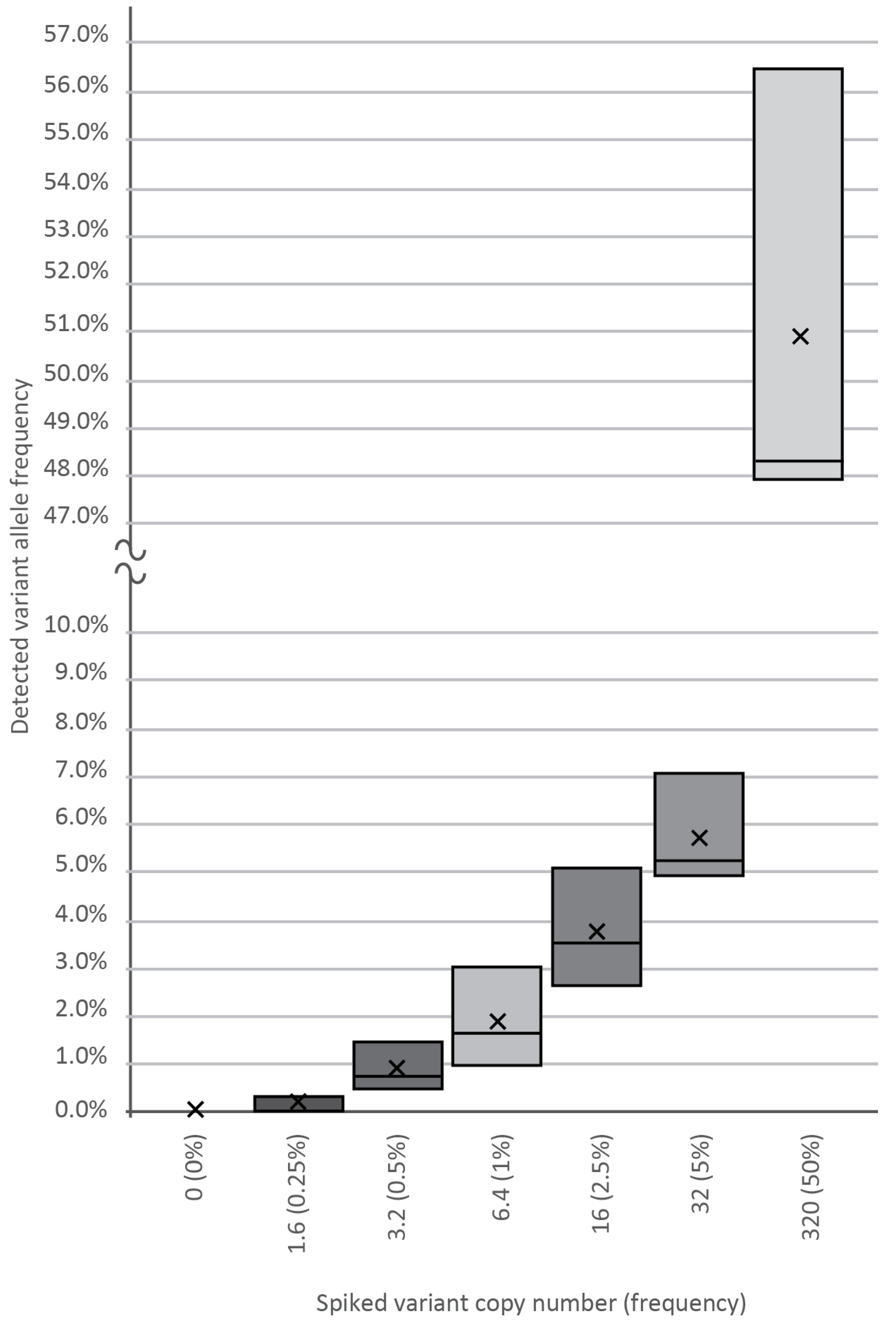 Cancers 13 03489 g002