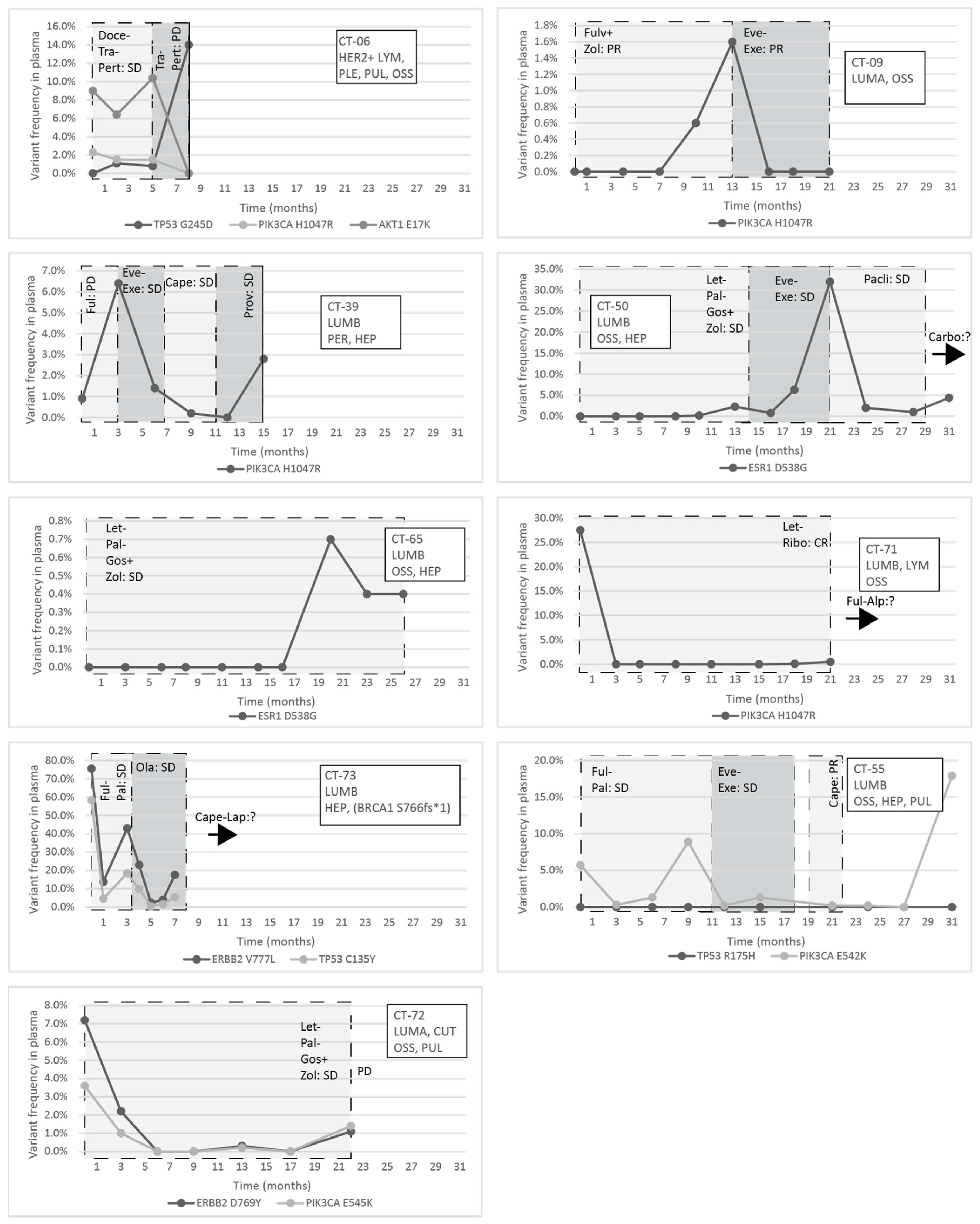 Cancers 13 03489 g005