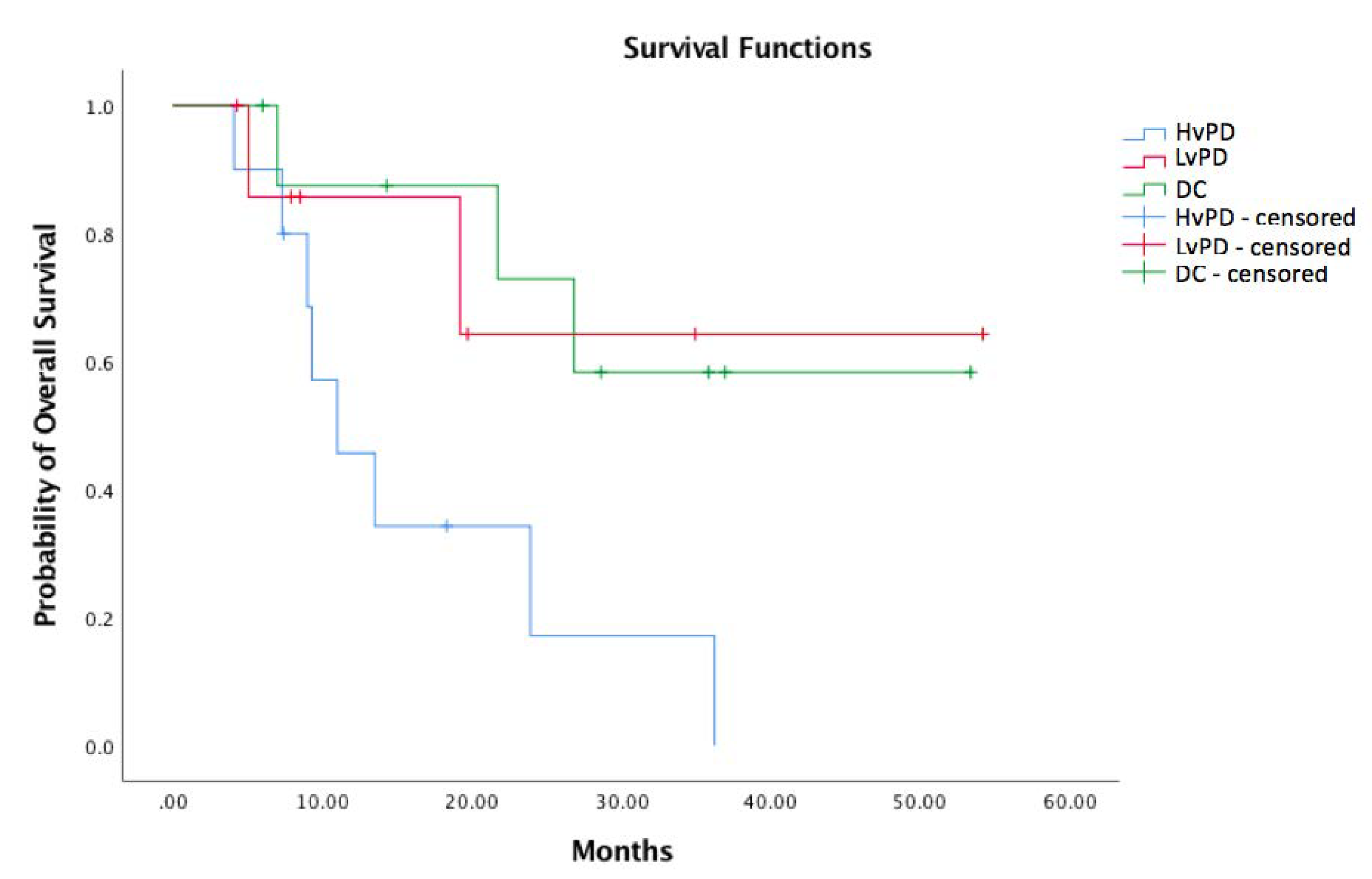 Cancers 13 03492 g001 550