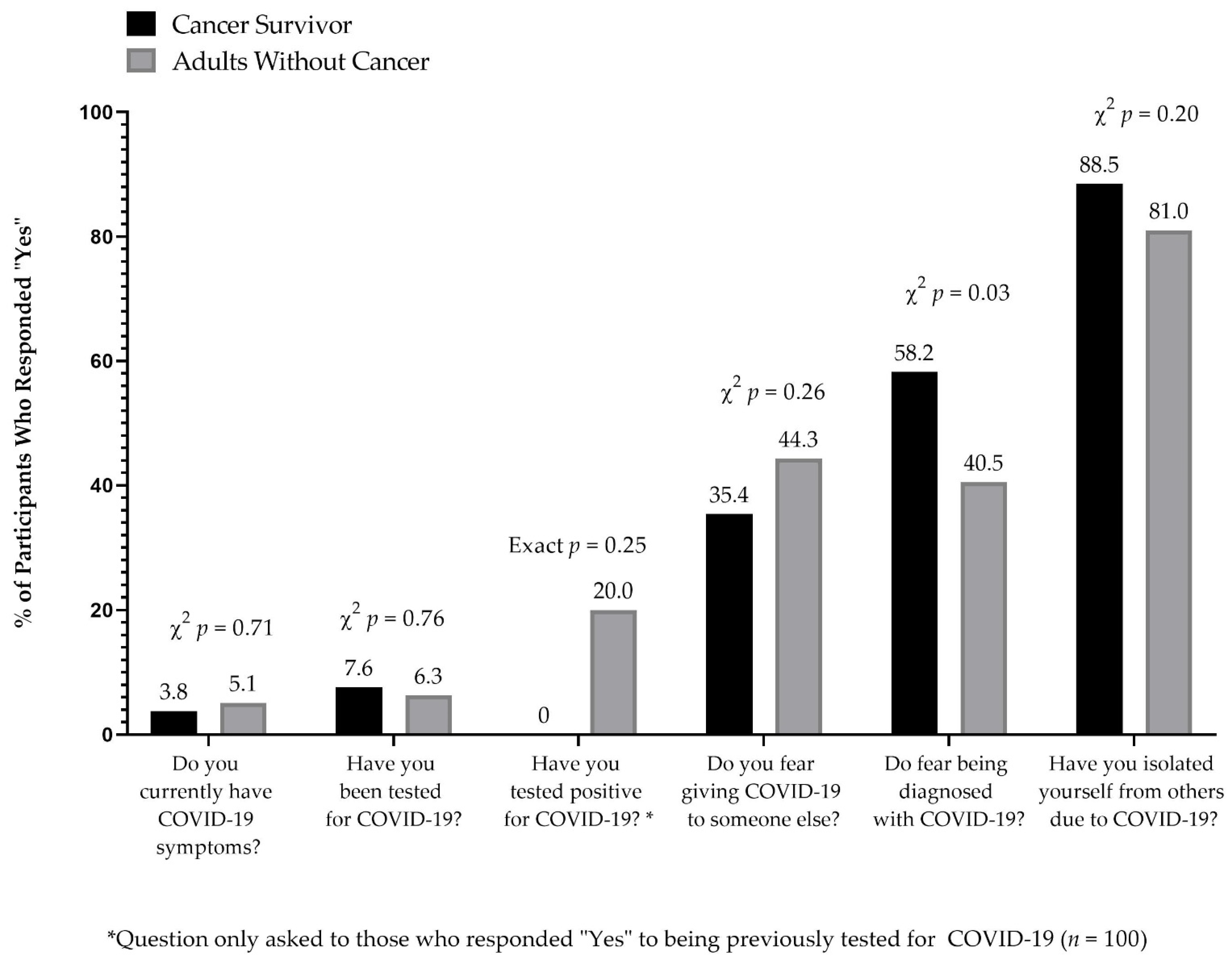 Cancers 13 03495 g002 550