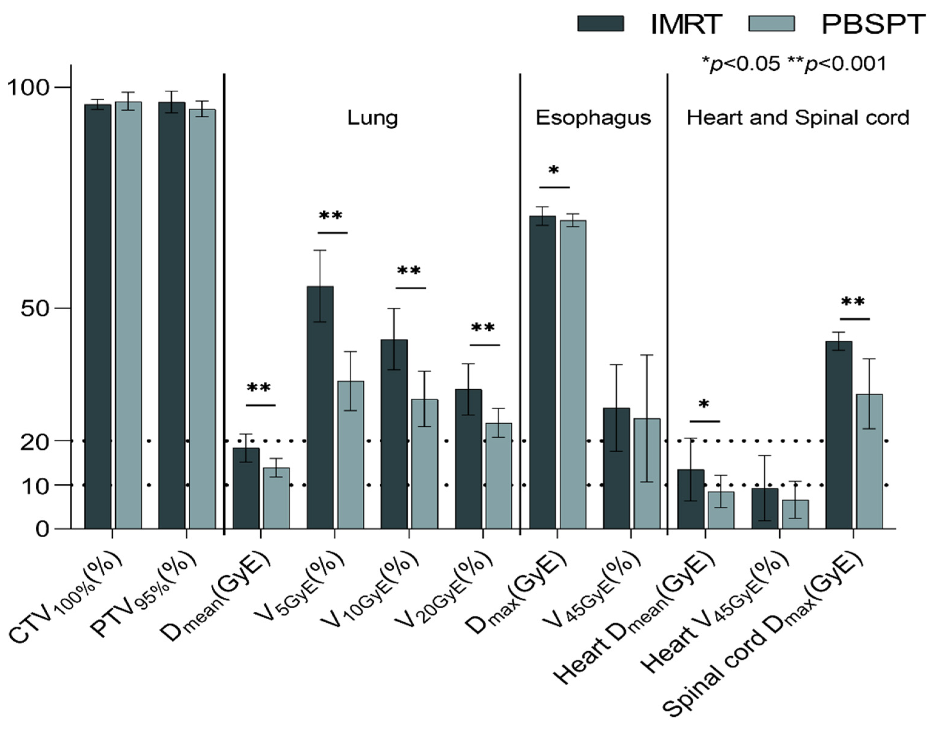 Cancers 13 03497 g001