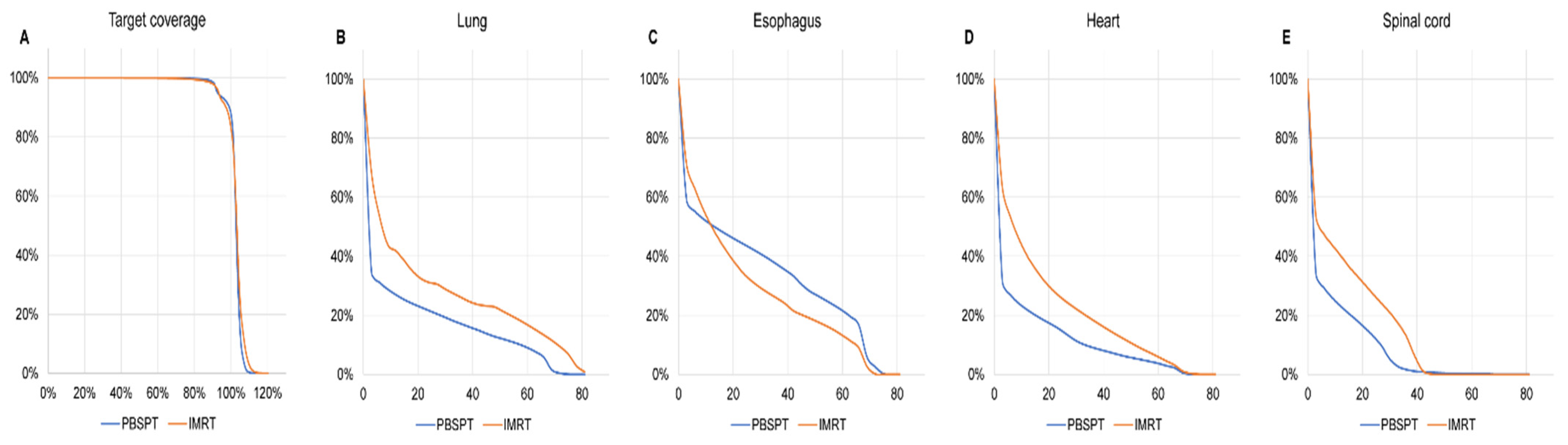 Cancers 13 03497 g004