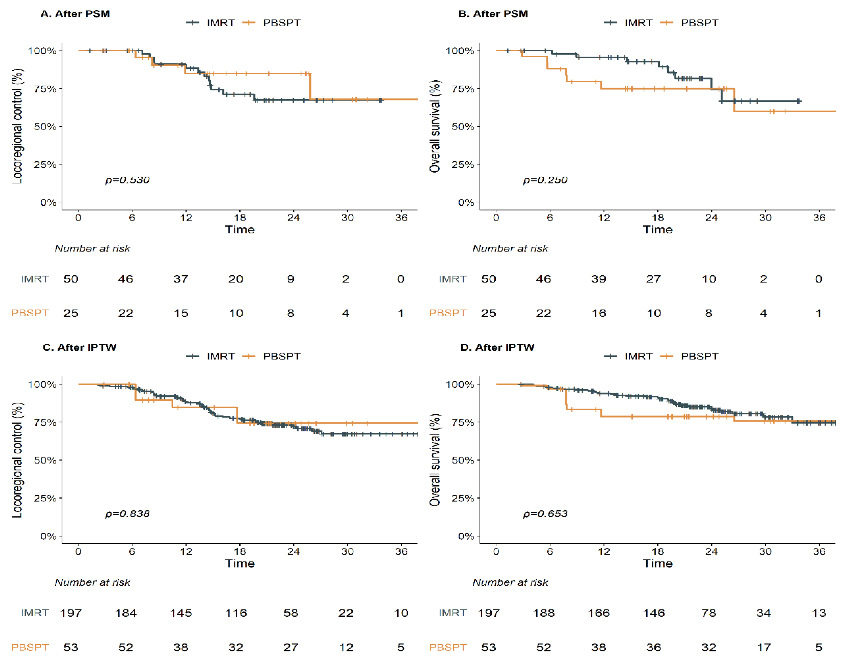 Cancers 13 03497 g005